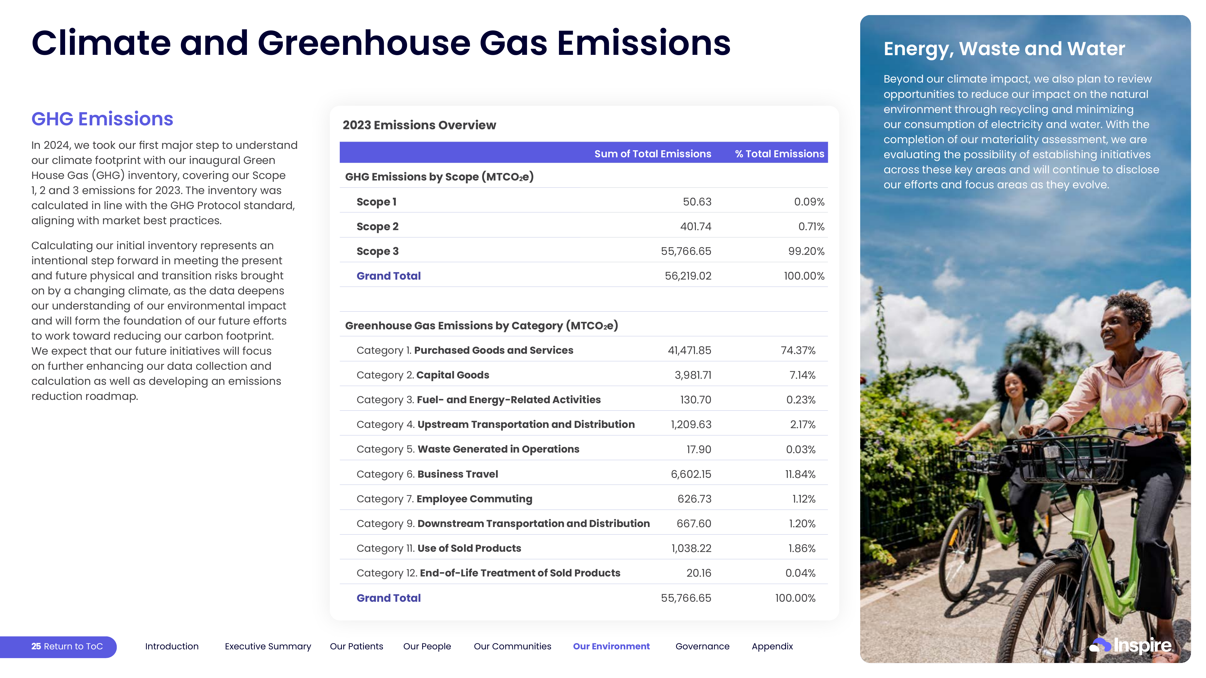 Emissions data extracted from page 25