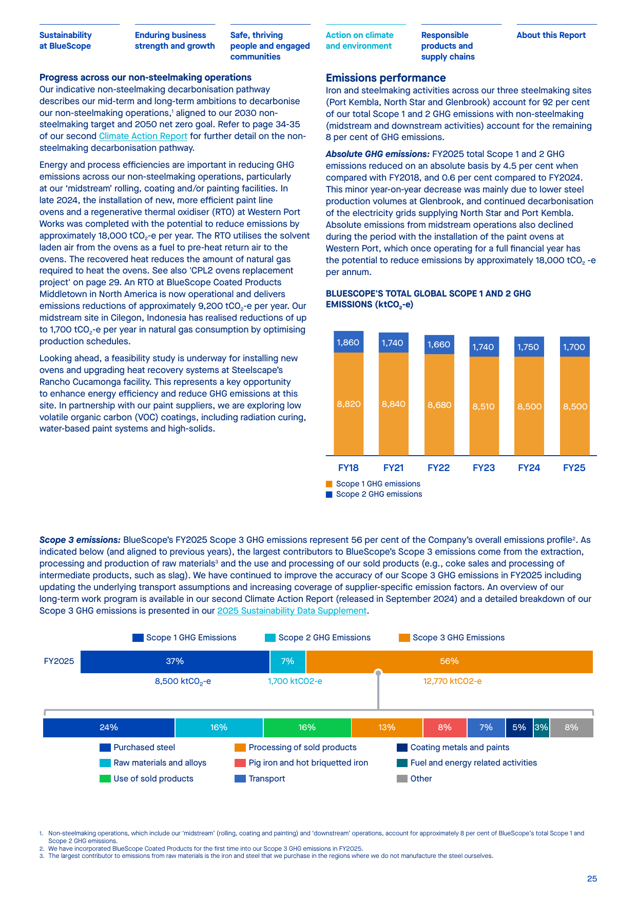 Emissions data extracted from page 25