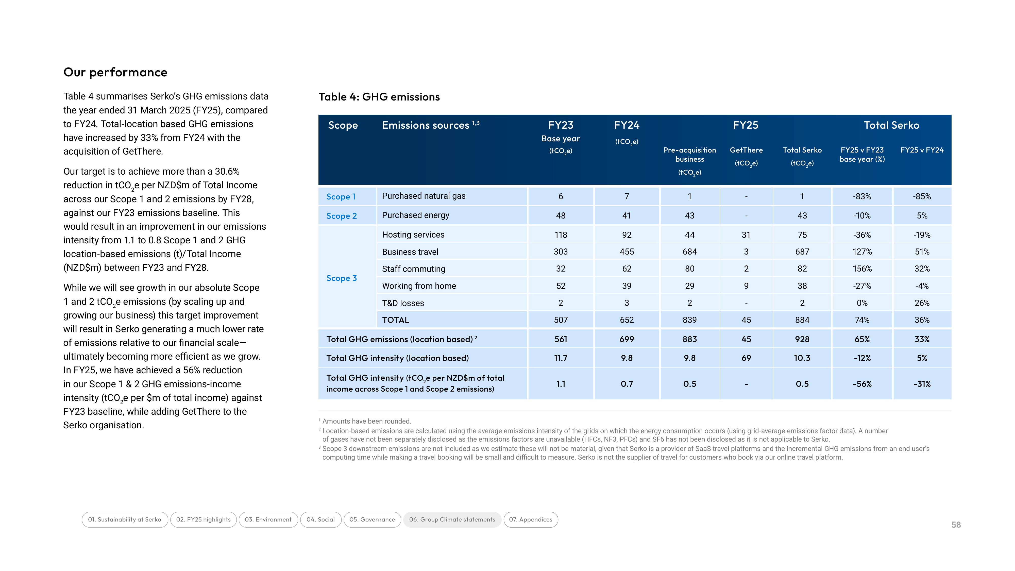 Emissions data extracted from page 58