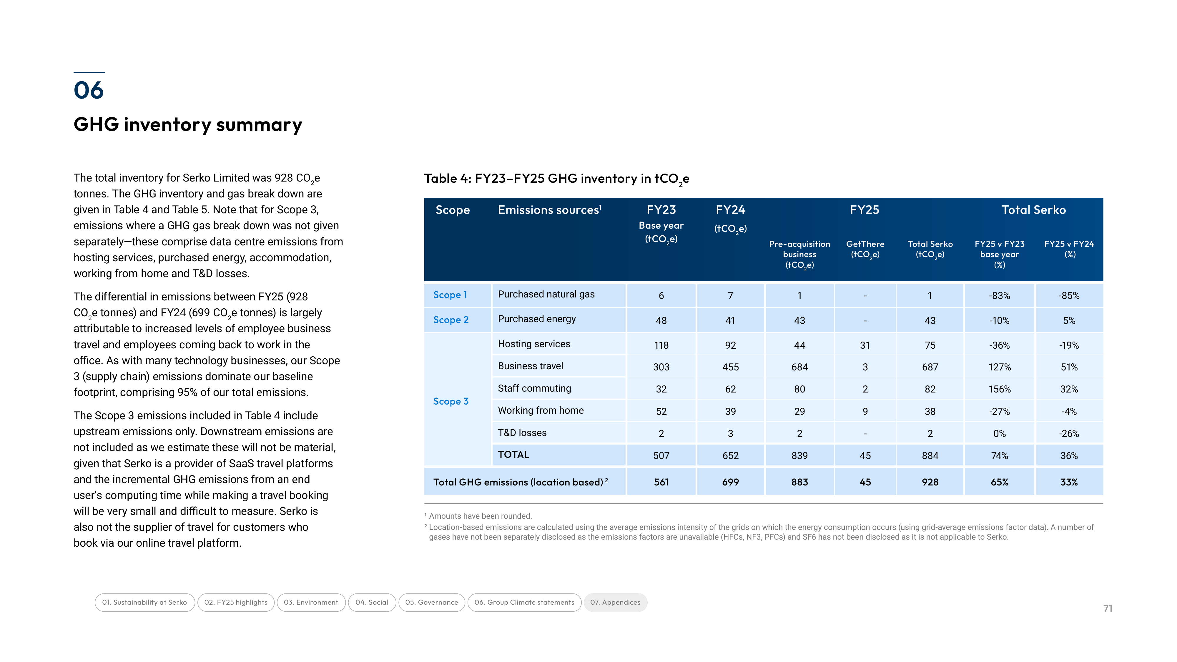 Emissions data extracted from page 71