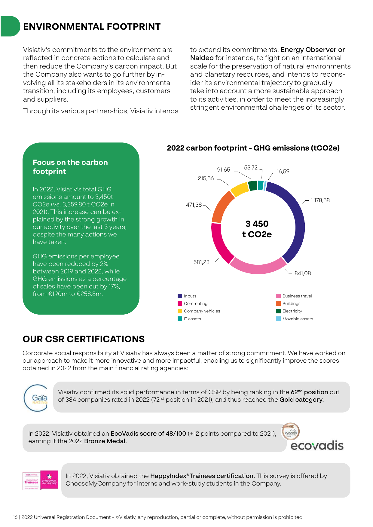 Emissions data extracted from page 16