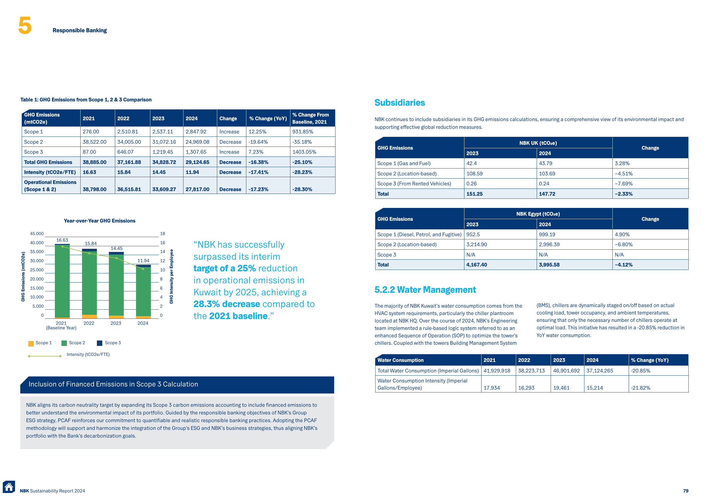 Emissions data extracted from page 40