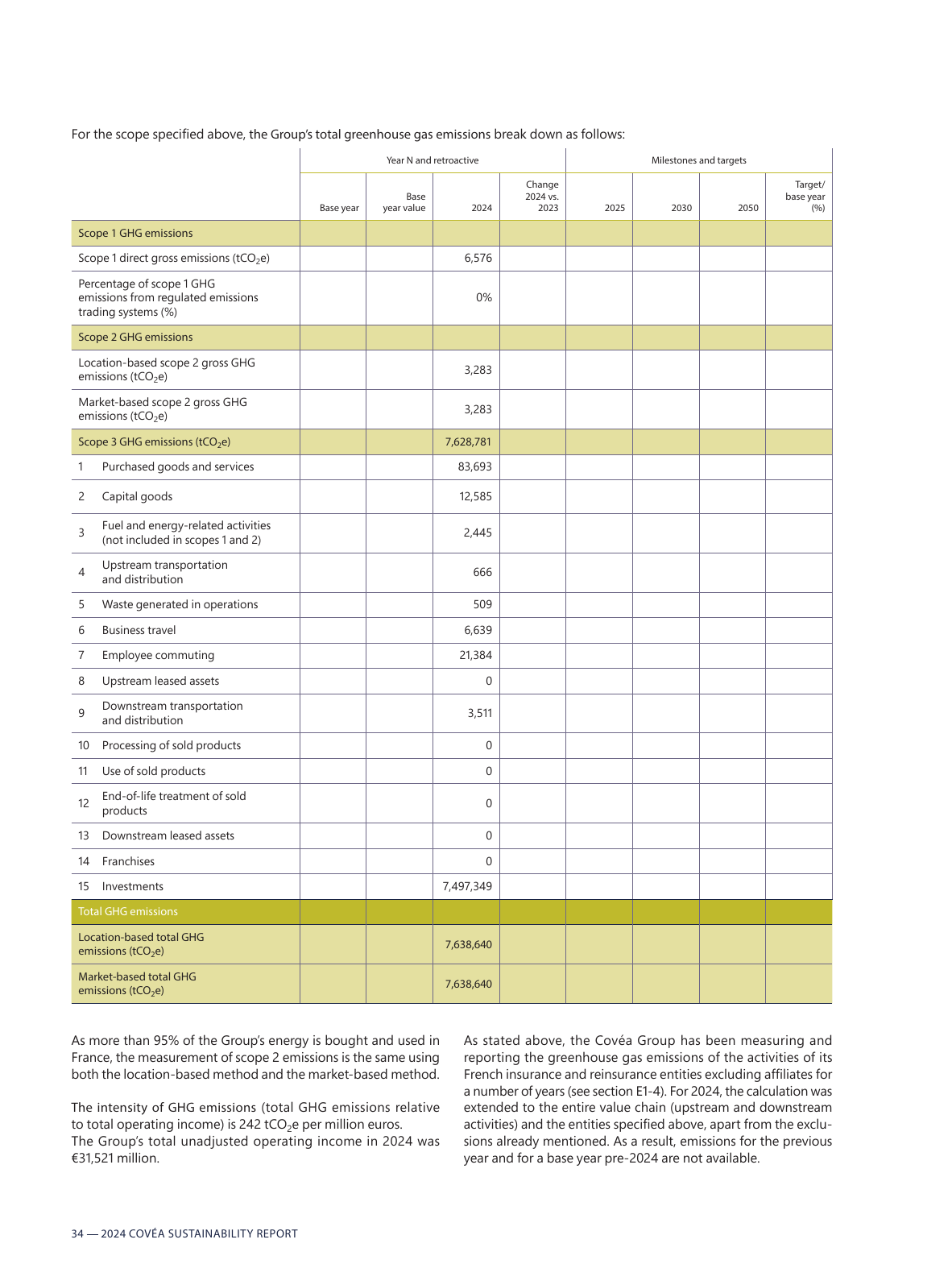 Emissions data extracted from page 35