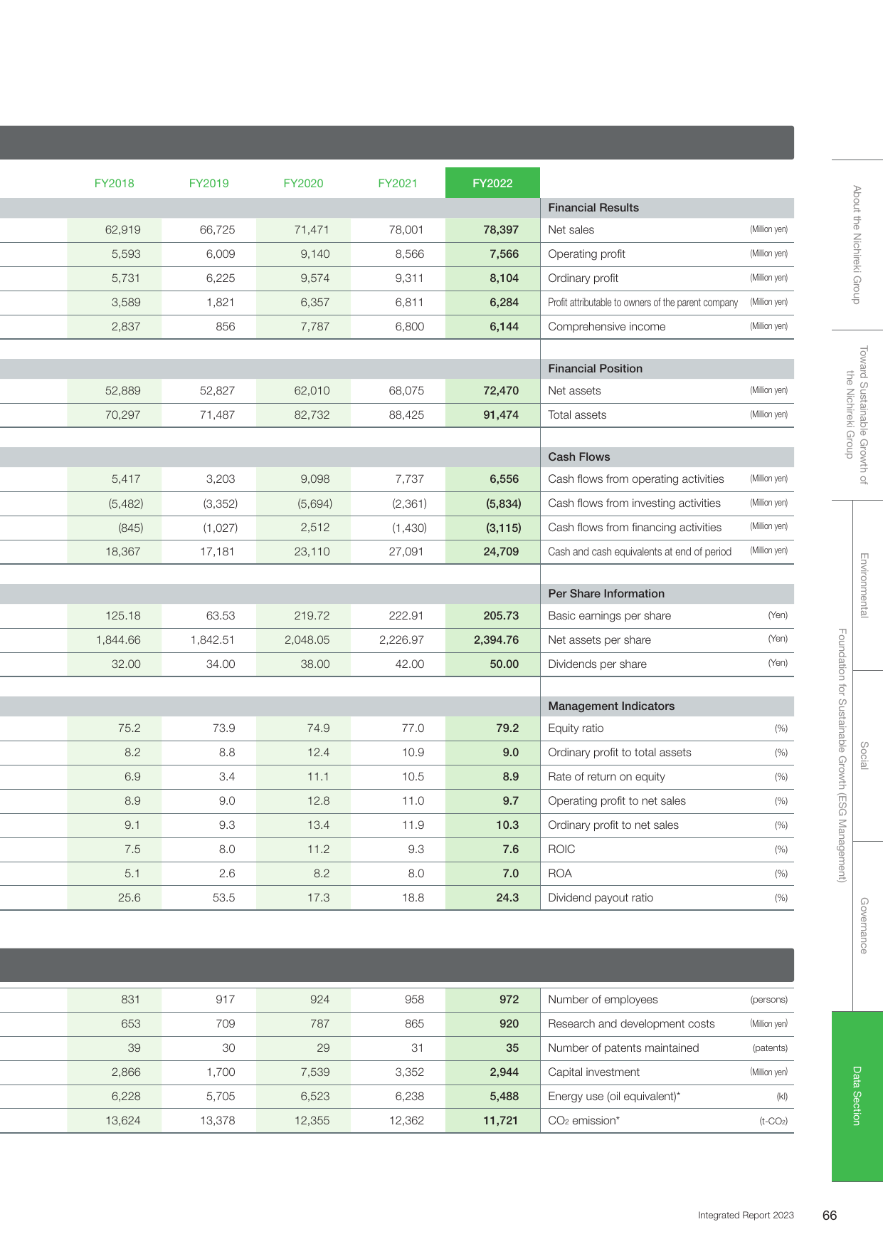 Emissions data extracted from page 67