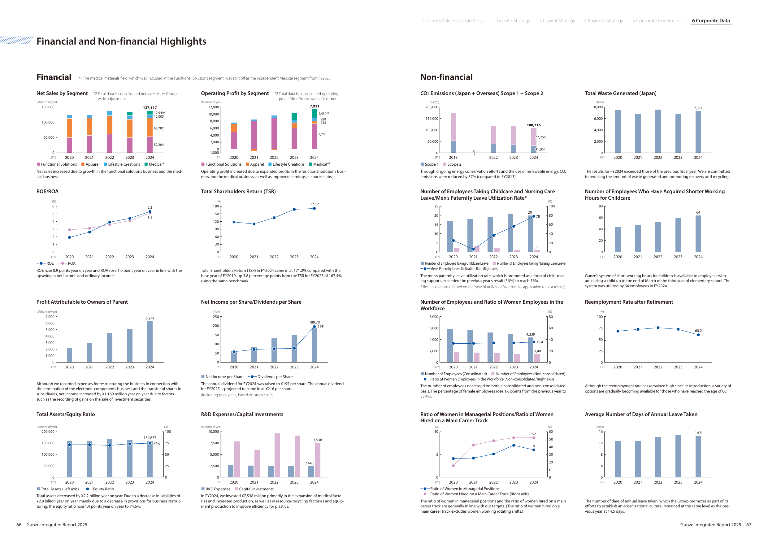 Emissions data extracted from page 35