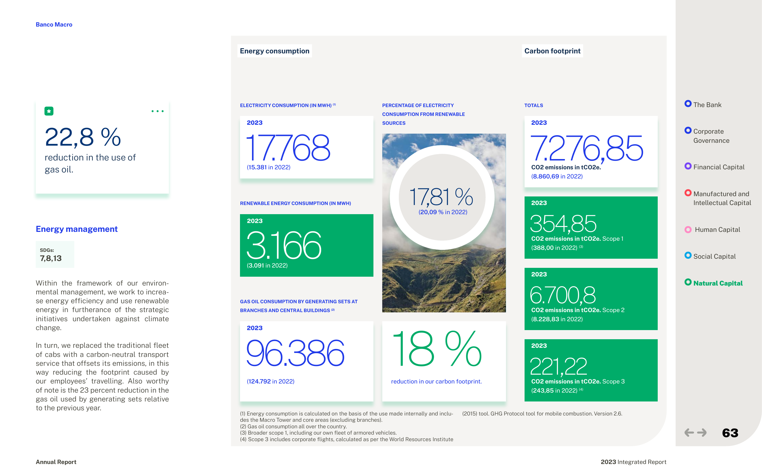 Emissions data extracted from page 63