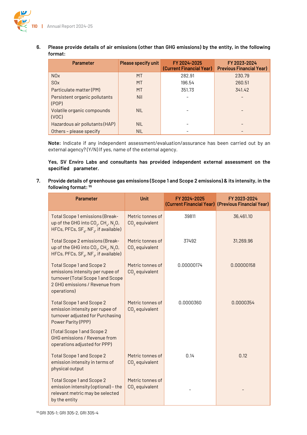 Emissions data extracted from page 112