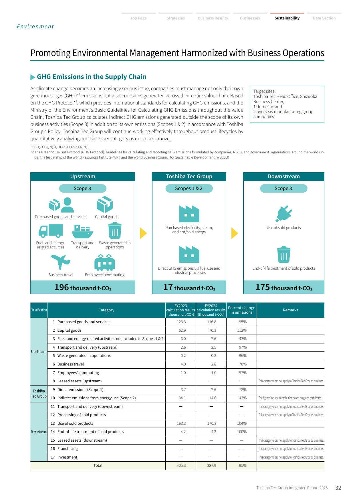 Emissions data extracted from page 33