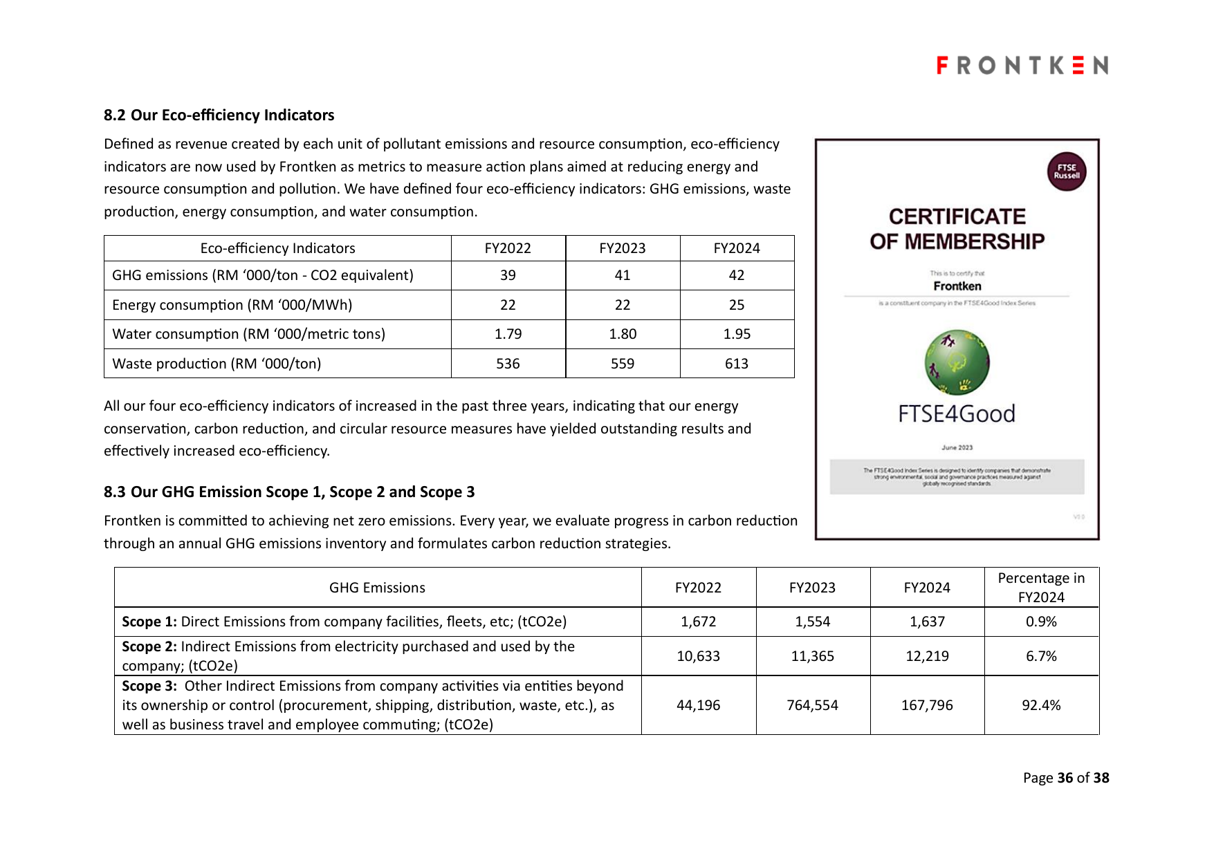 Emissions data extracted from page 37