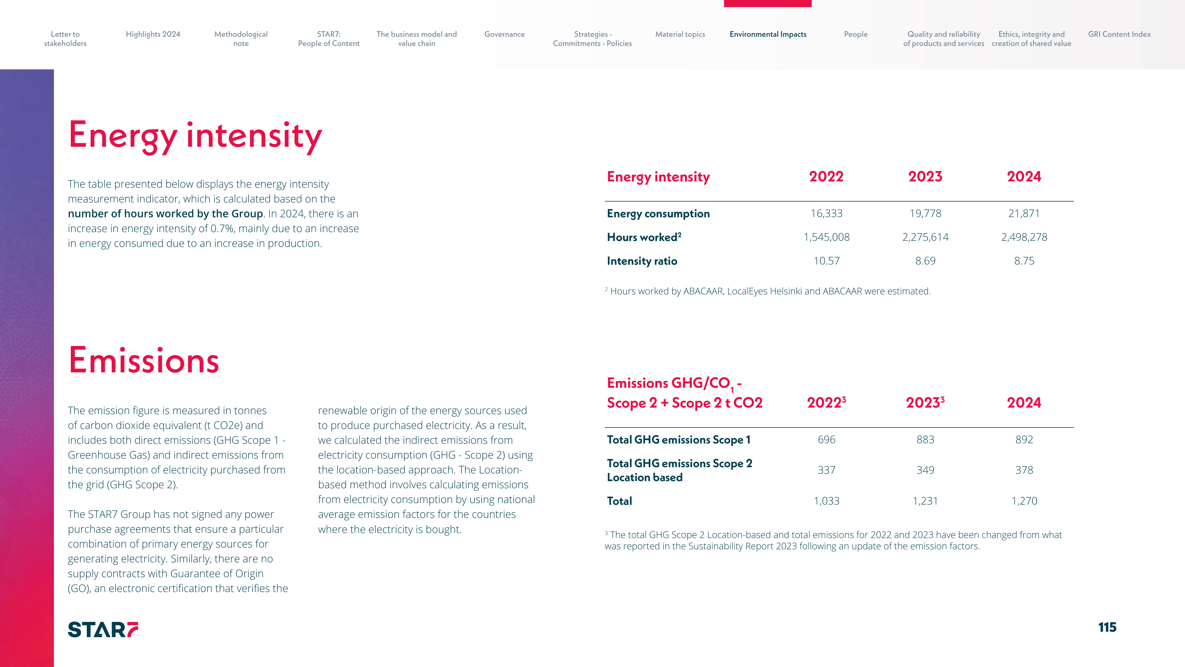 Emissions data extracted from page 115