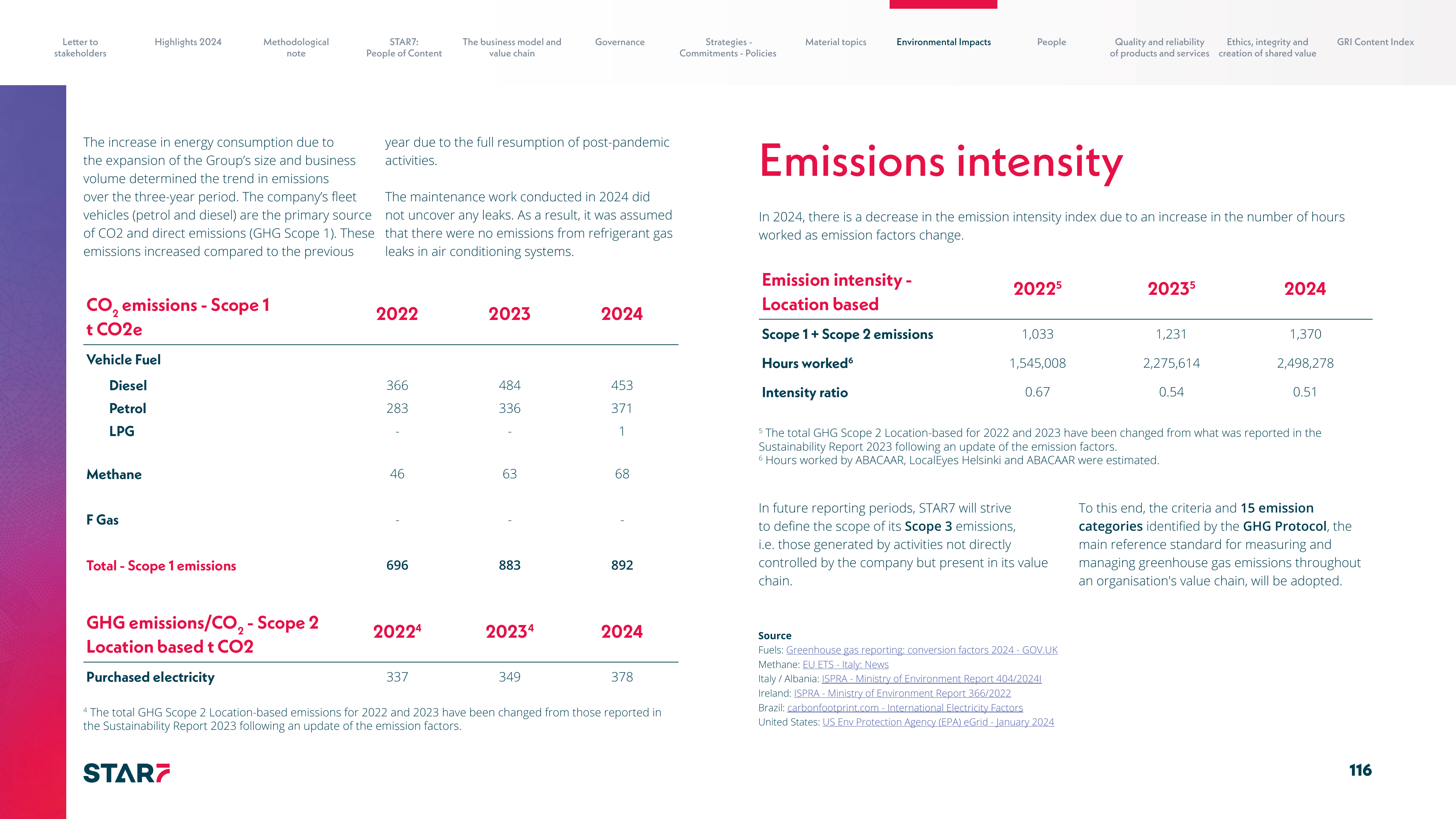Emissions data extracted from page 116