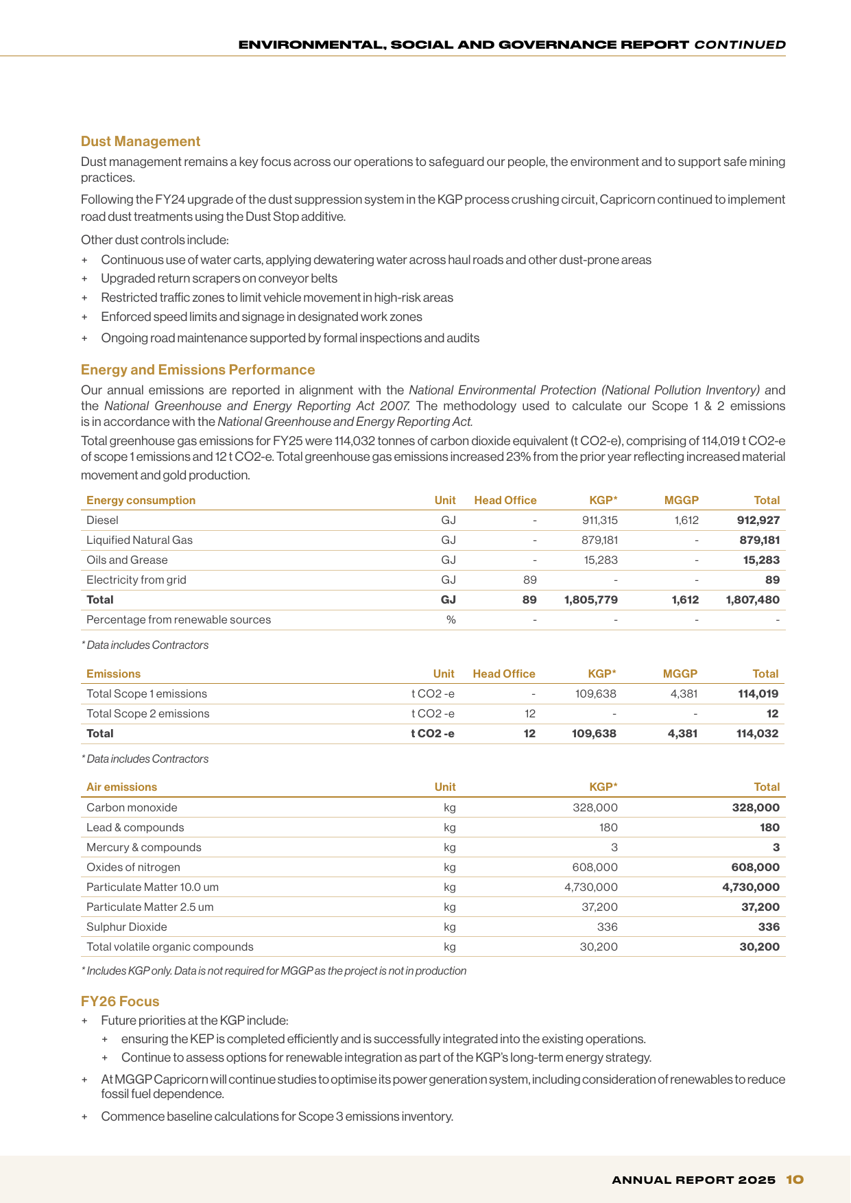 Emissions data extracted from page 12