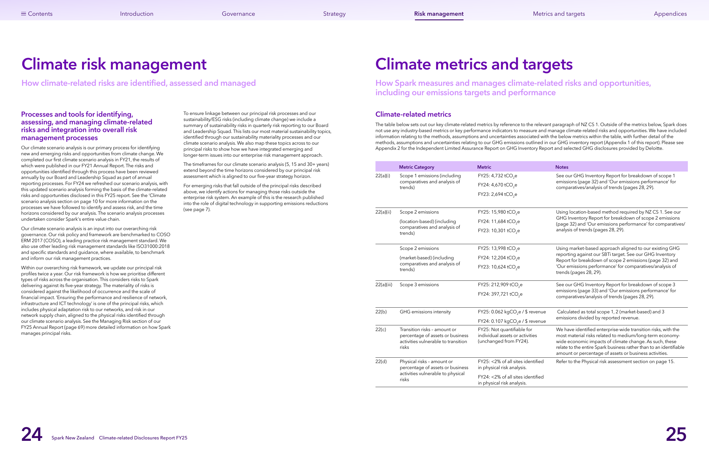 Emissions data extracted from page 13