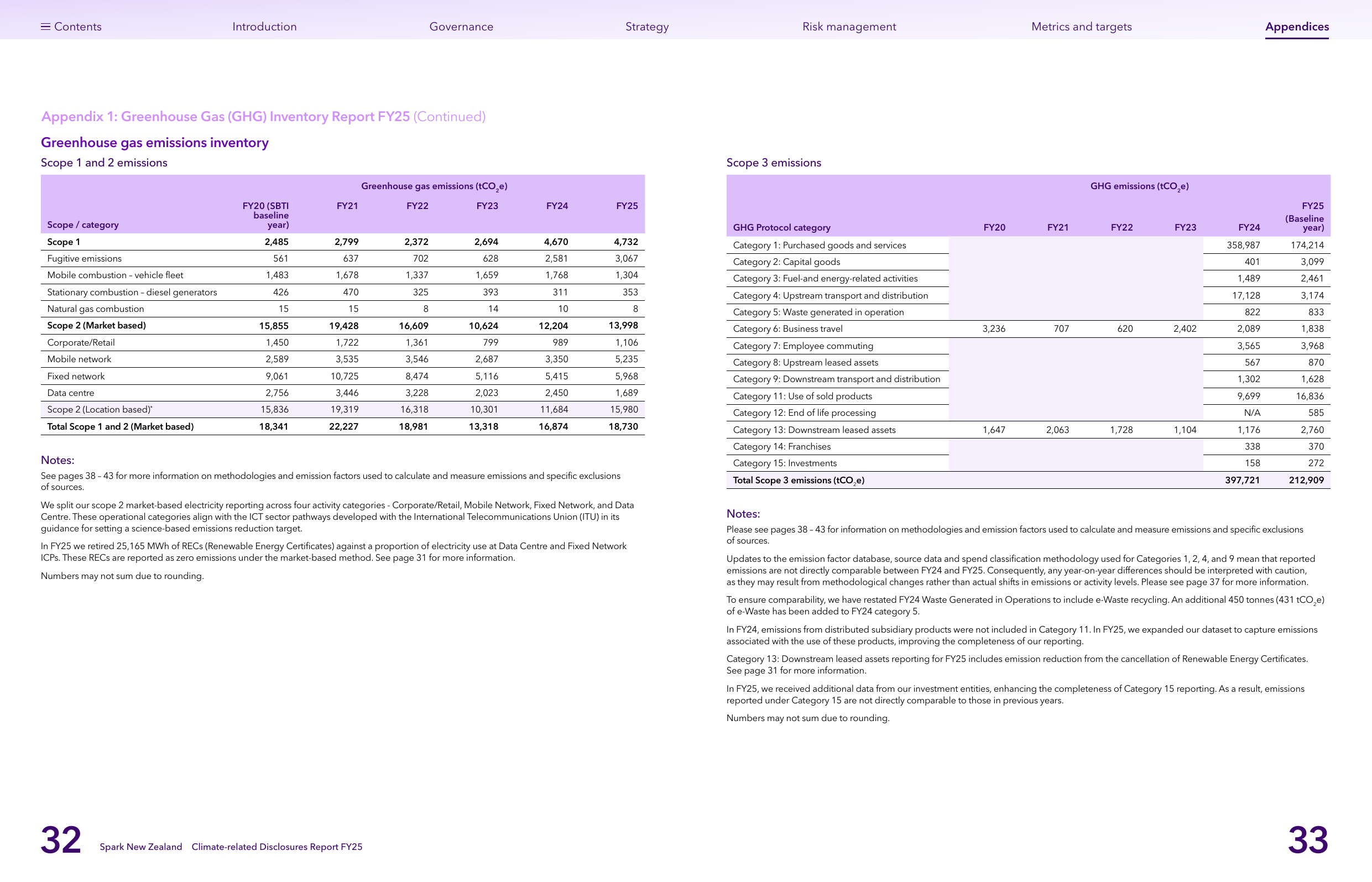 Emissions data extracted from page 17