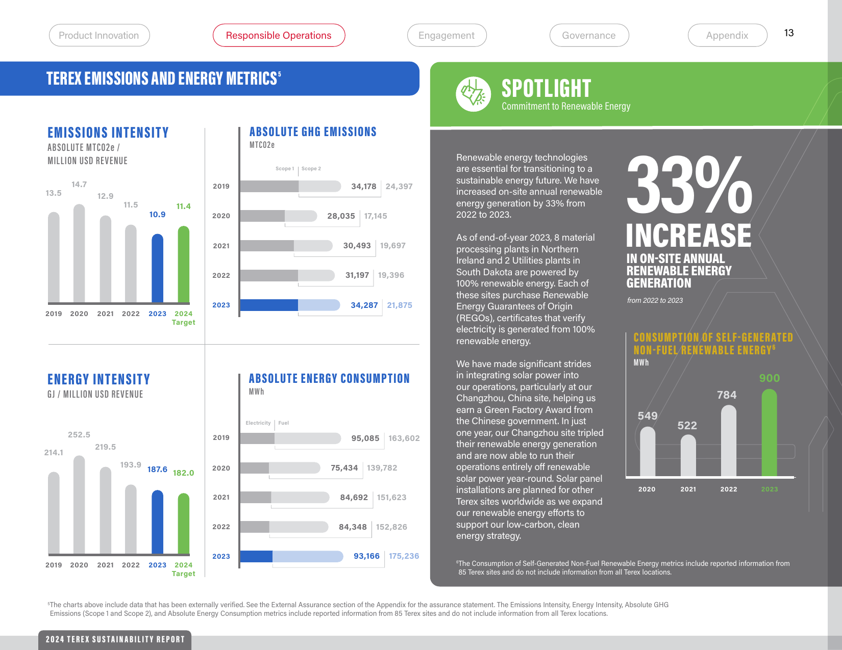 Emissions data extracted from page 13