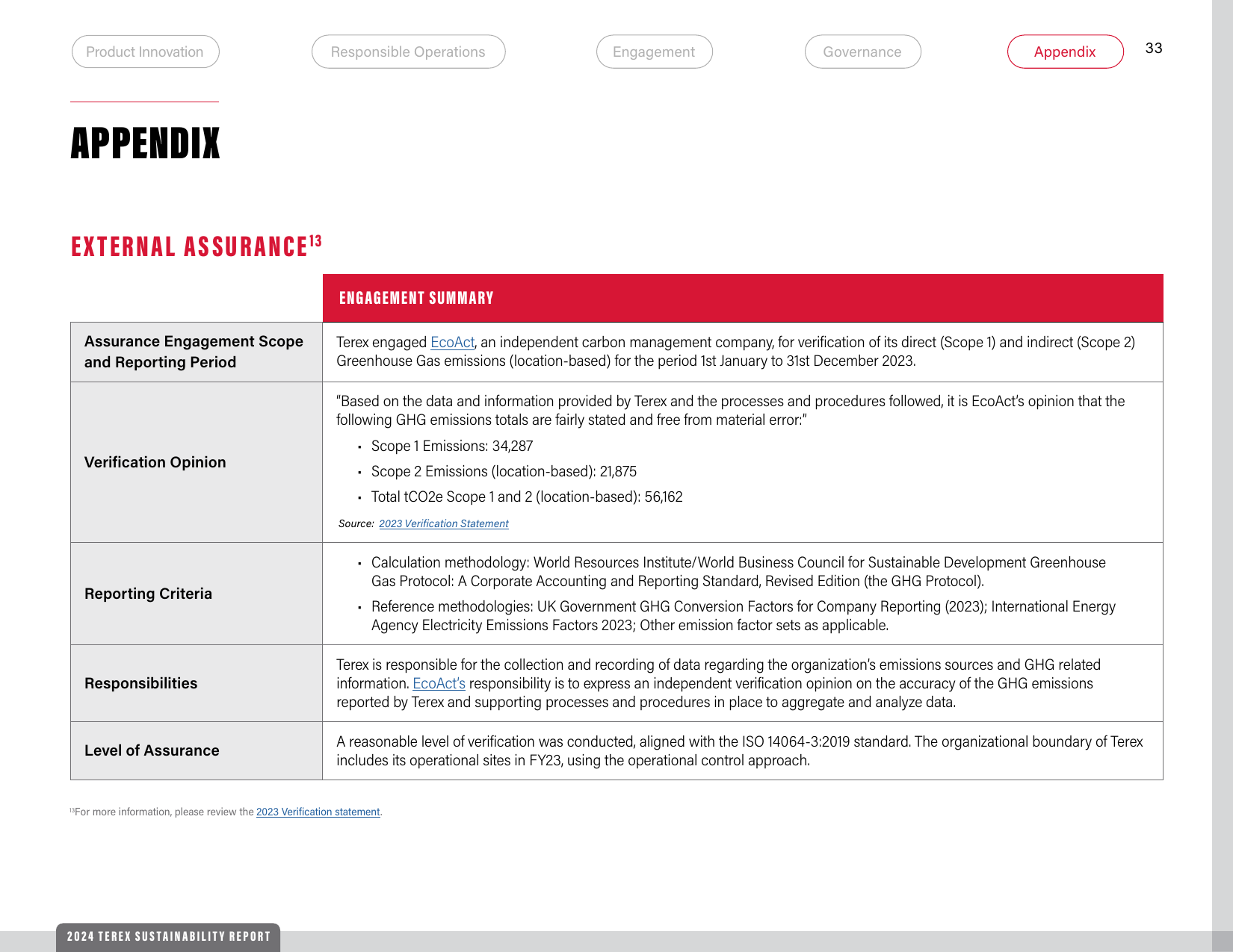 Emissions data extracted from page 33