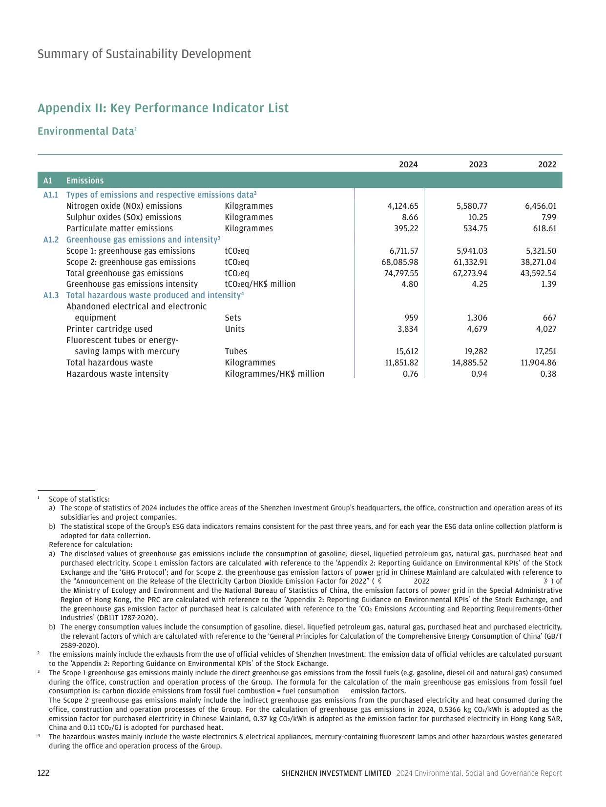 Emissions data extracted from page 123