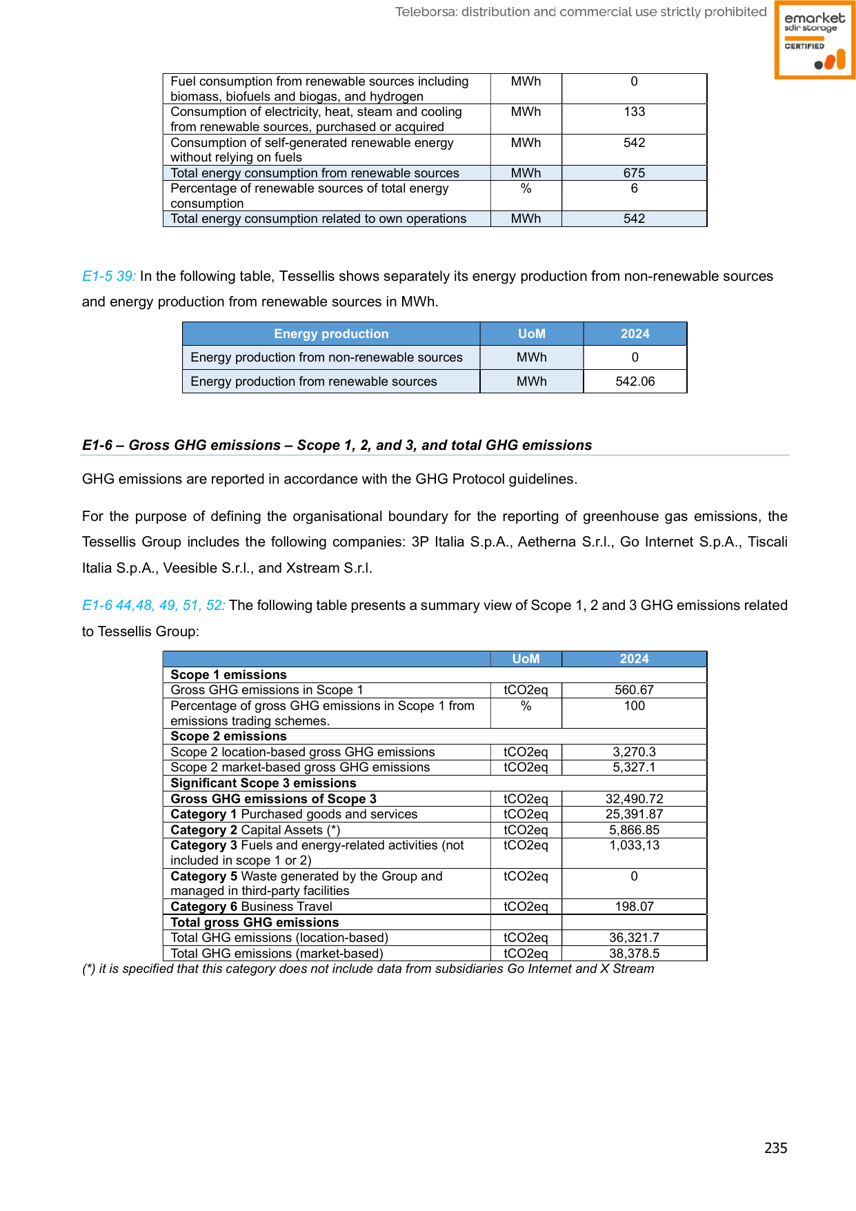 Emissions data extracted from page 235