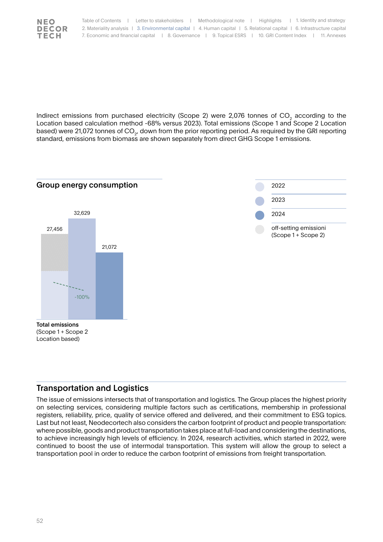 Emissions data extracted from page 52