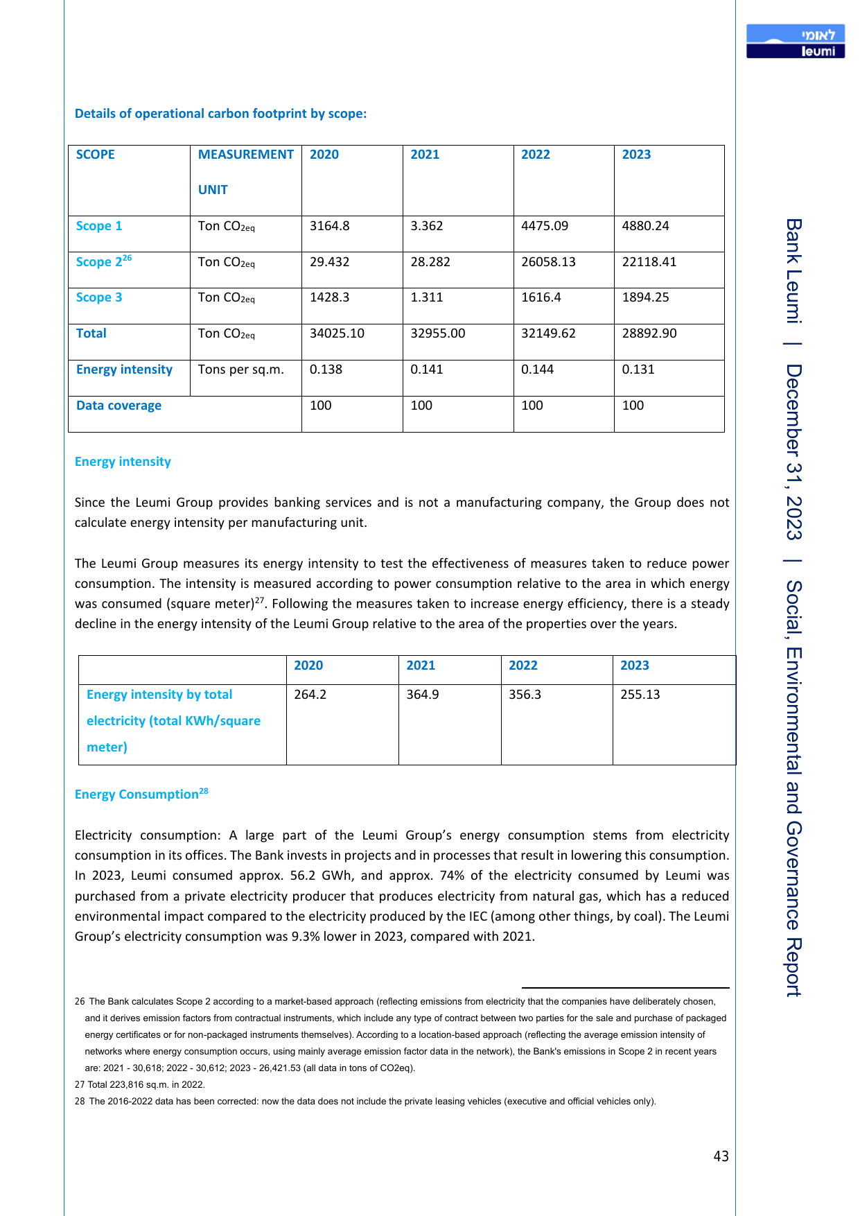 Emissions data extracted from page 43