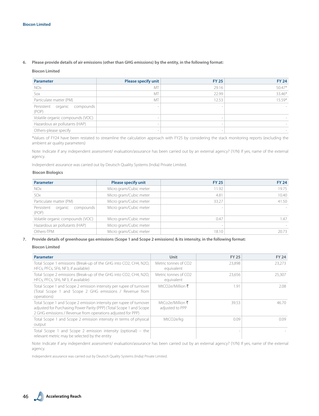 Emissions data extracted from page 48