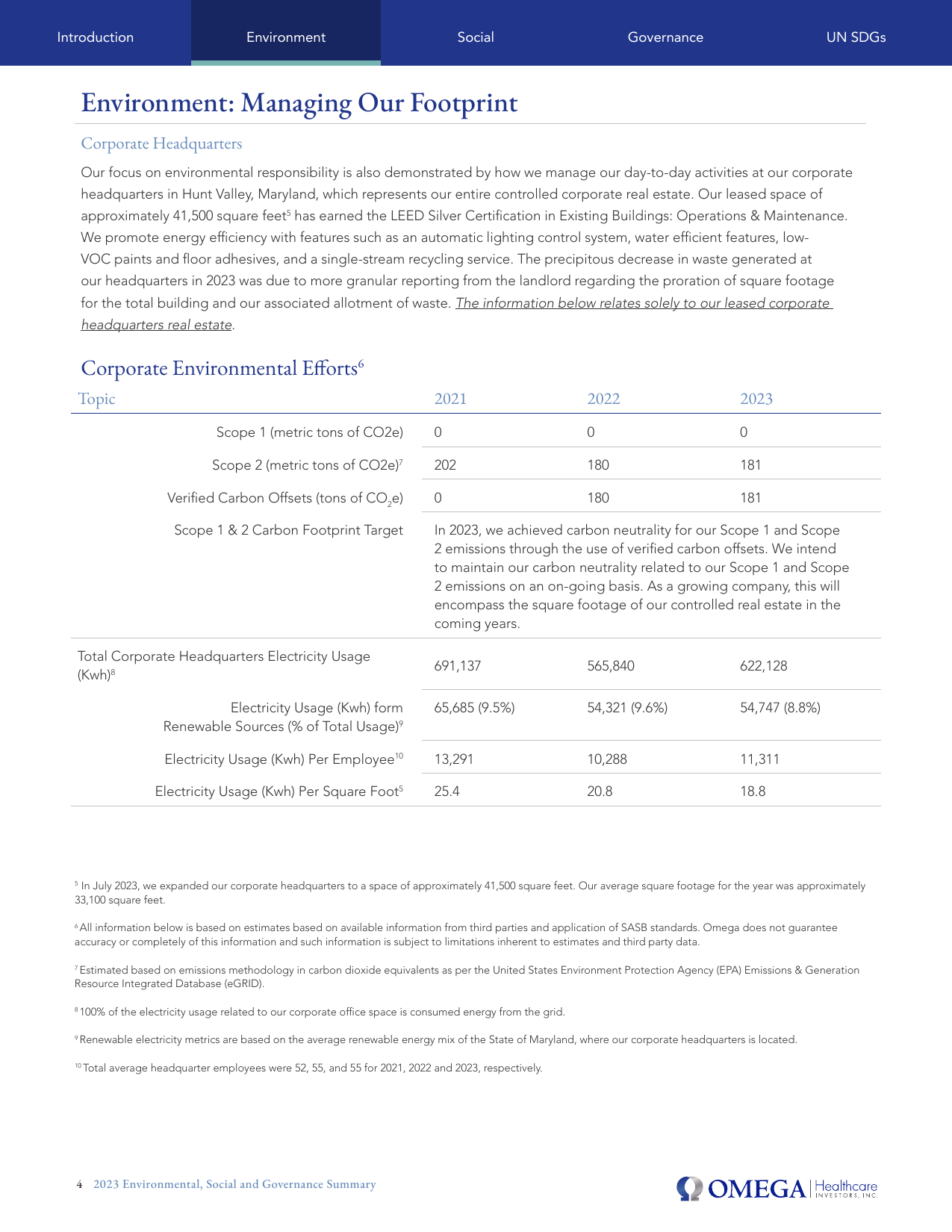 Emissions data extracted from page 4