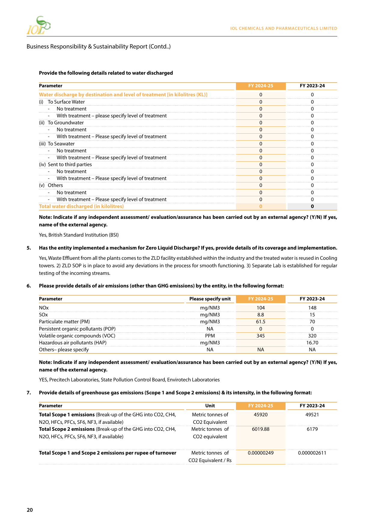Emissions data extracted from page 21