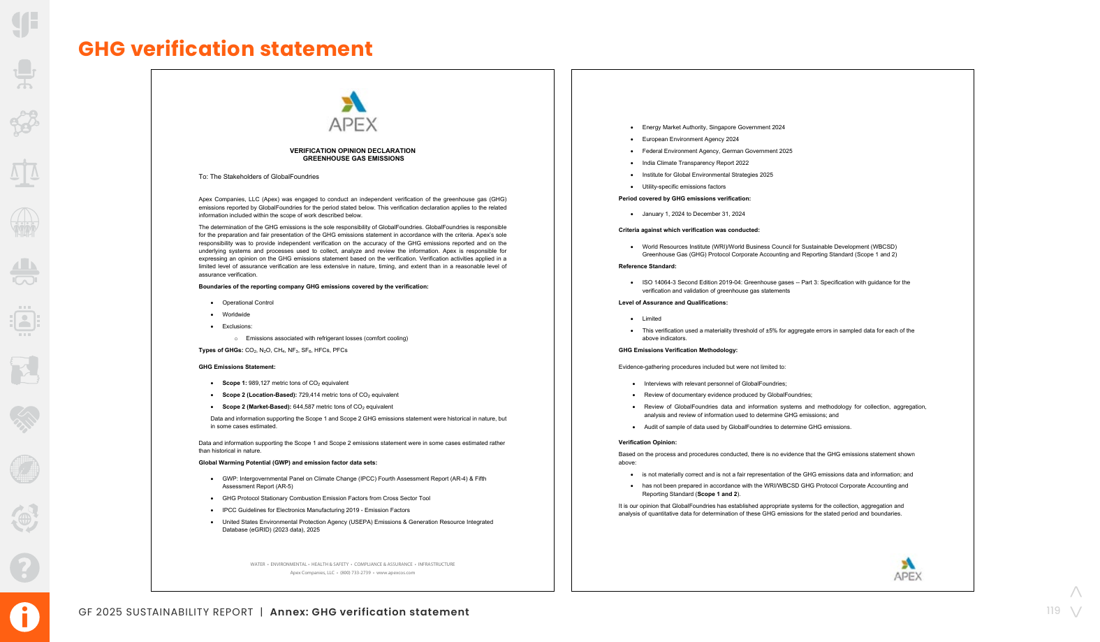 Emissions data extracted from page 119
