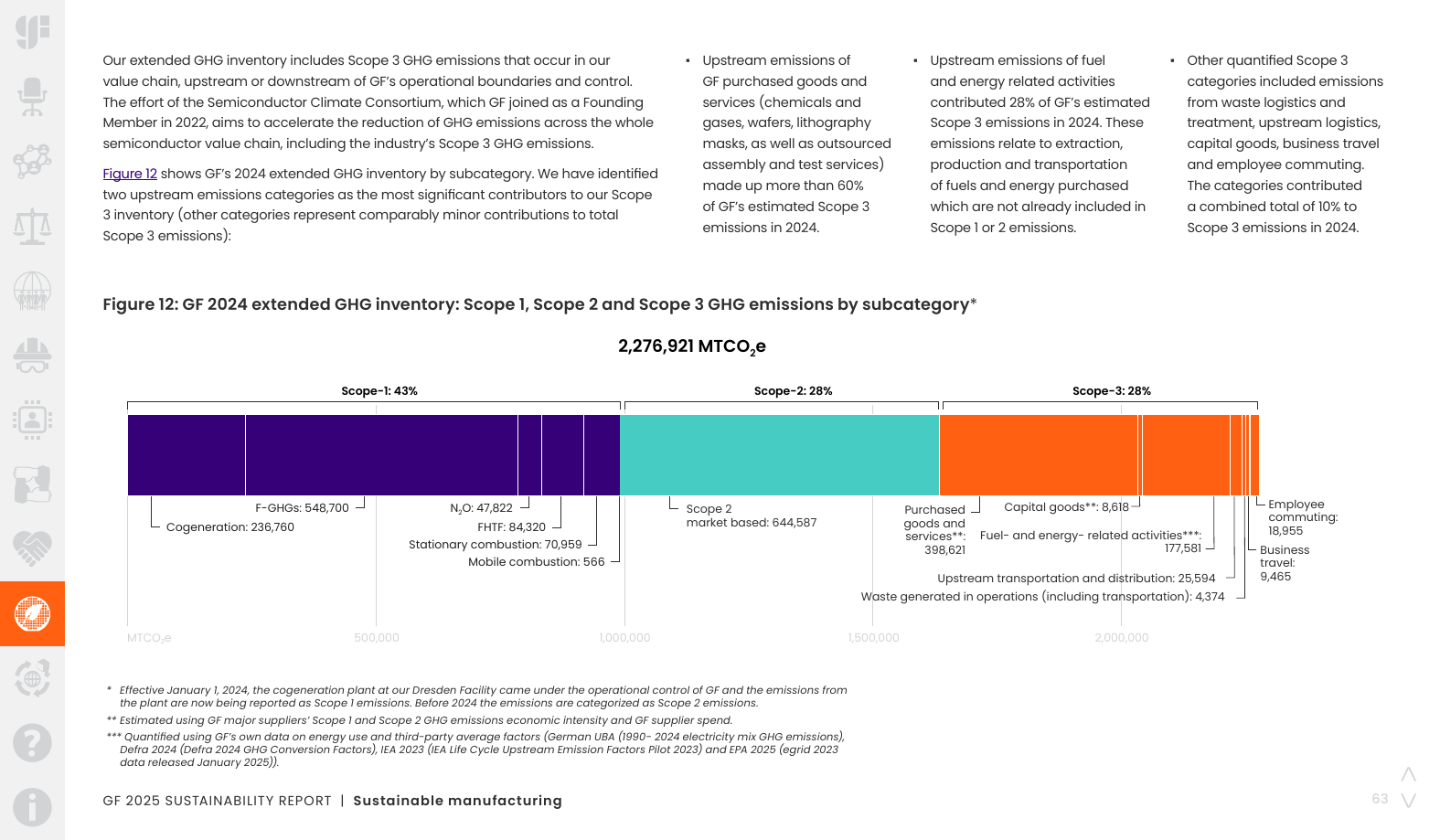 Emissions data extracted from page 63