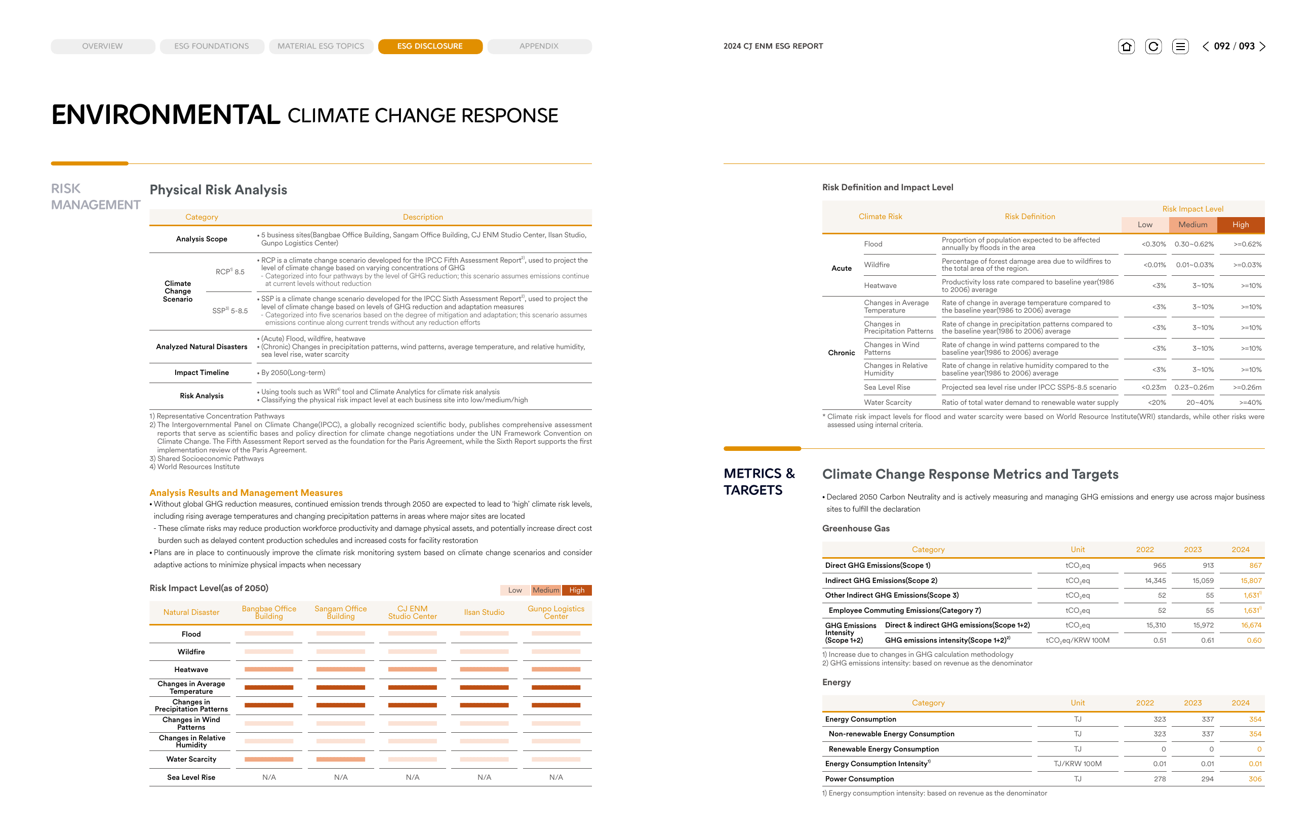 Emissions data extracted from page 47