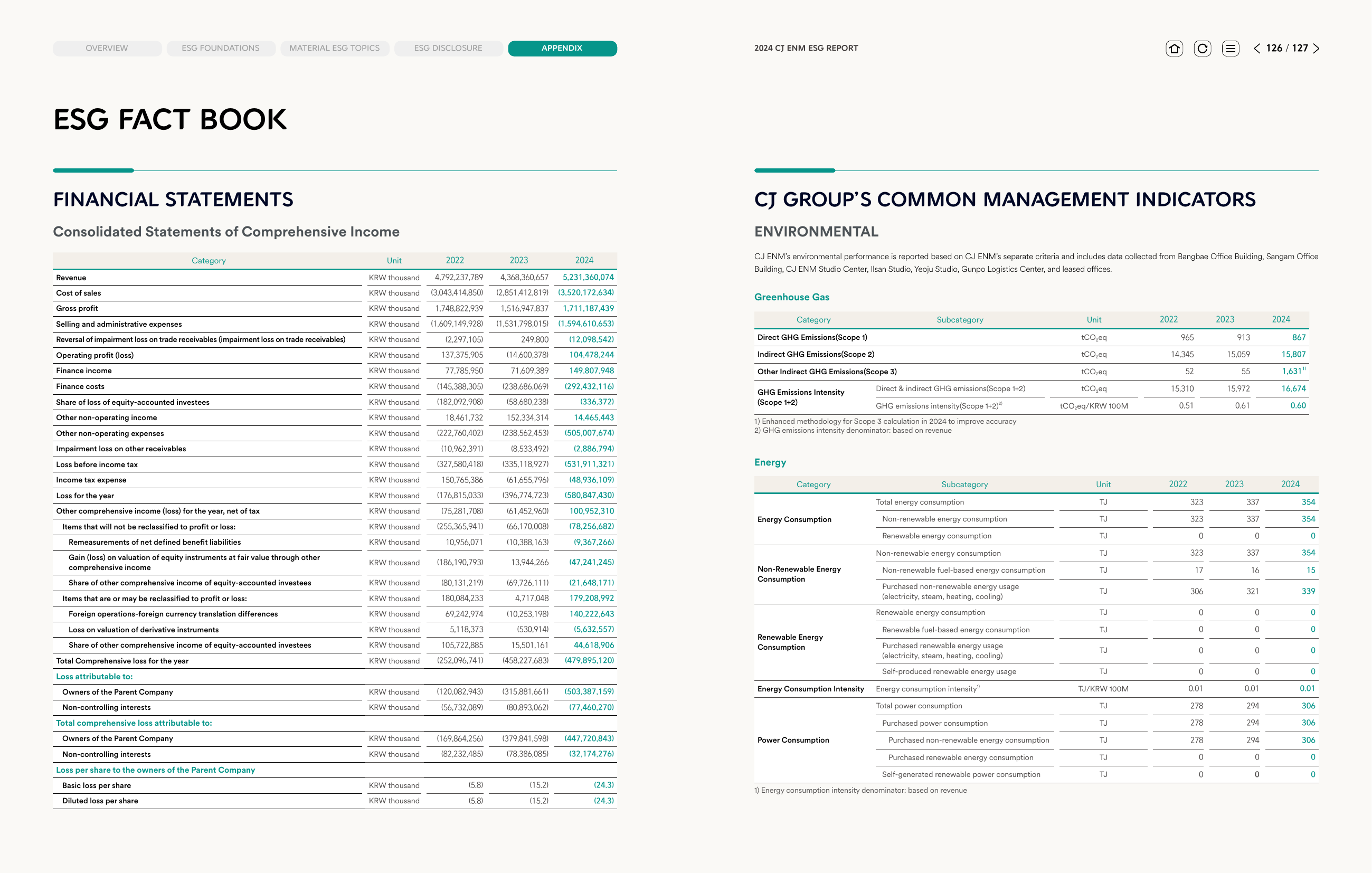 Emissions data extracted from page 64