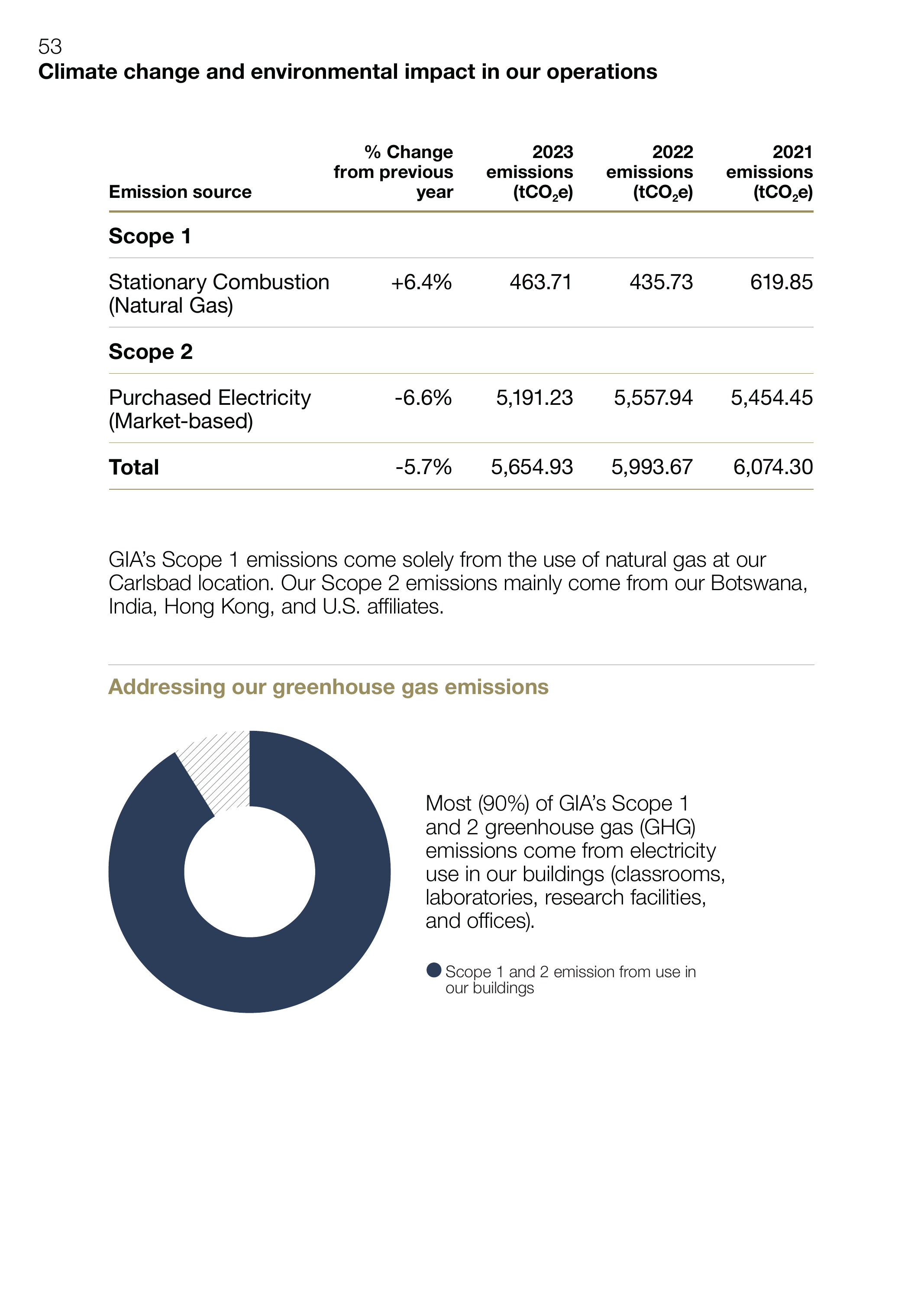 Emissions data extracted from page 114