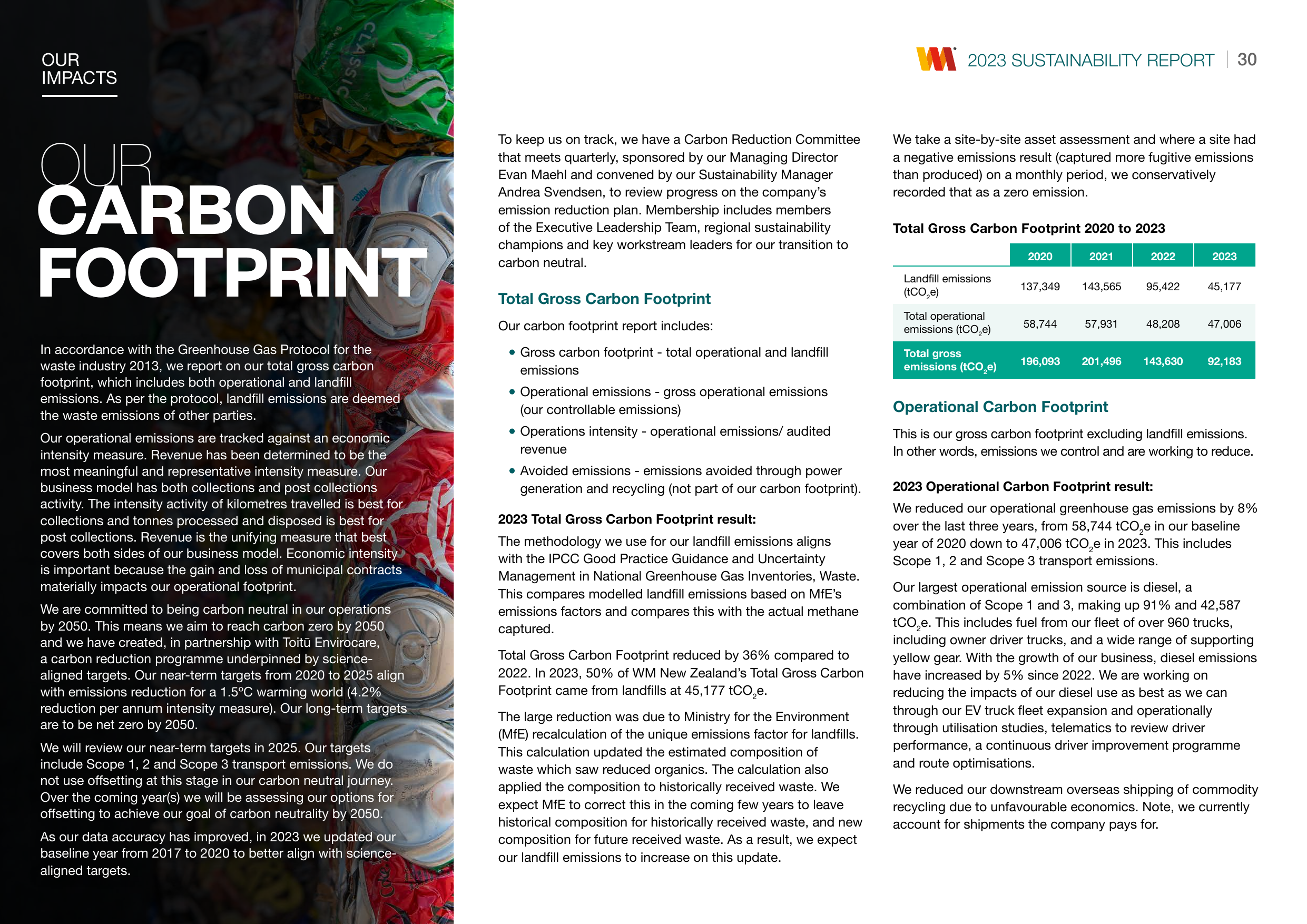 Emissions data extracted from page 32