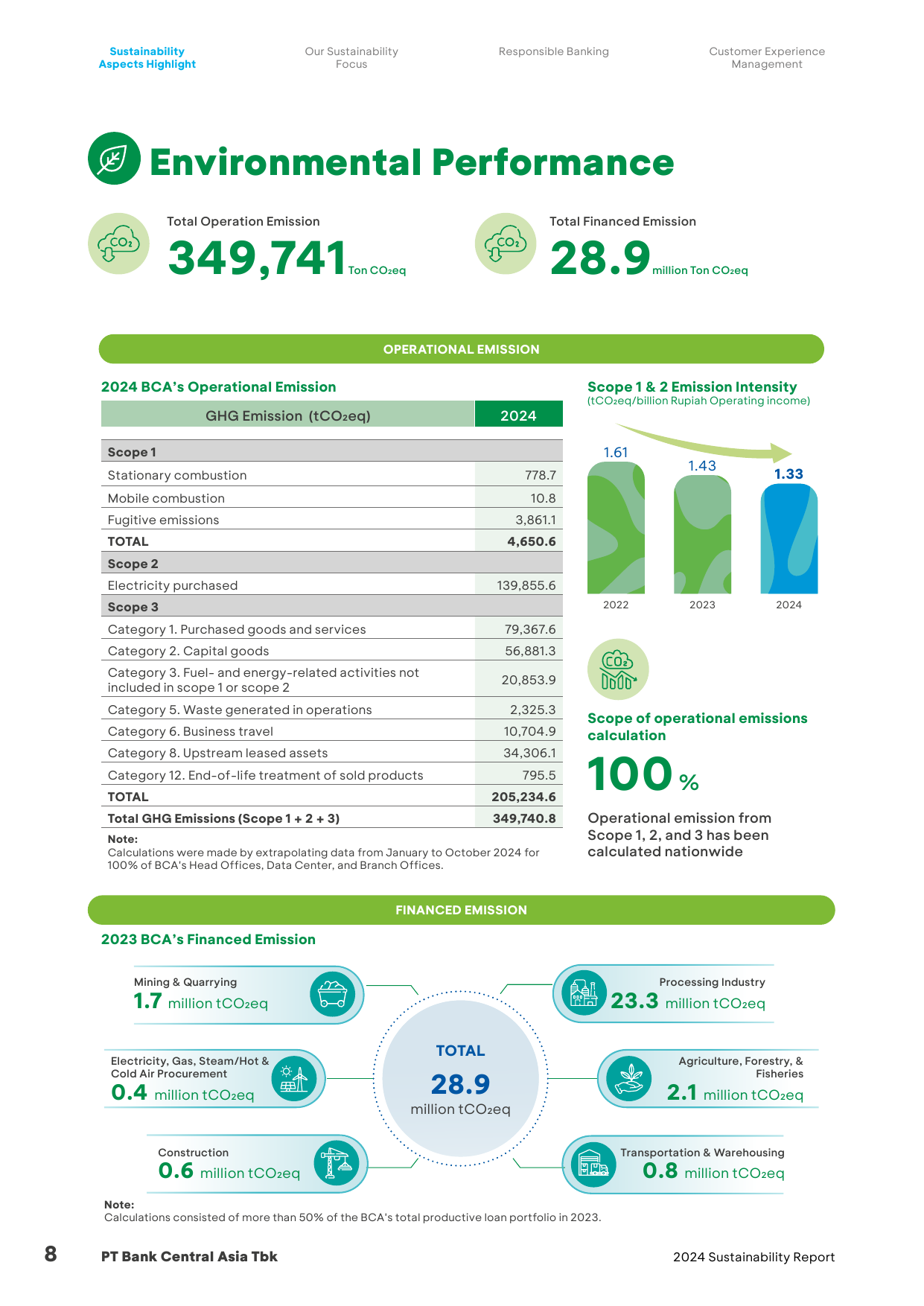 Emissions data extracted from page 10