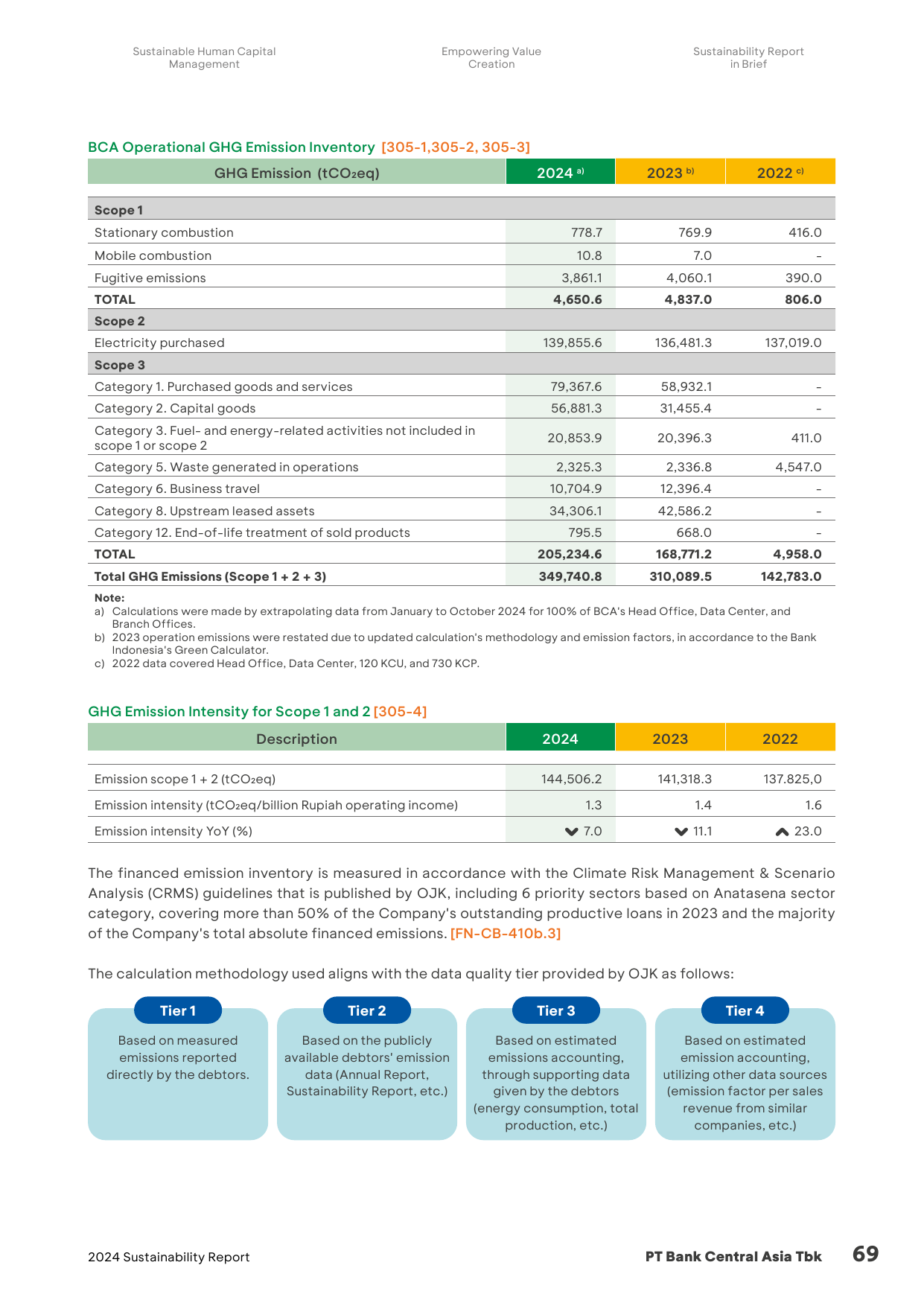 Emissions data extracted from page 71