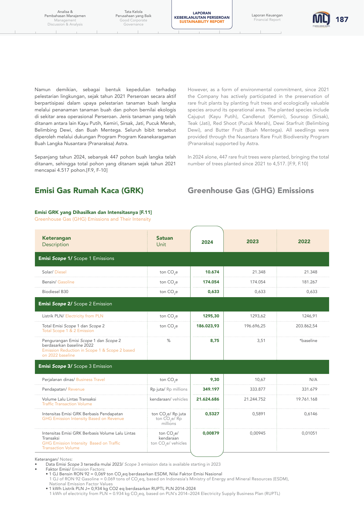 Emissions data extracted from page 187