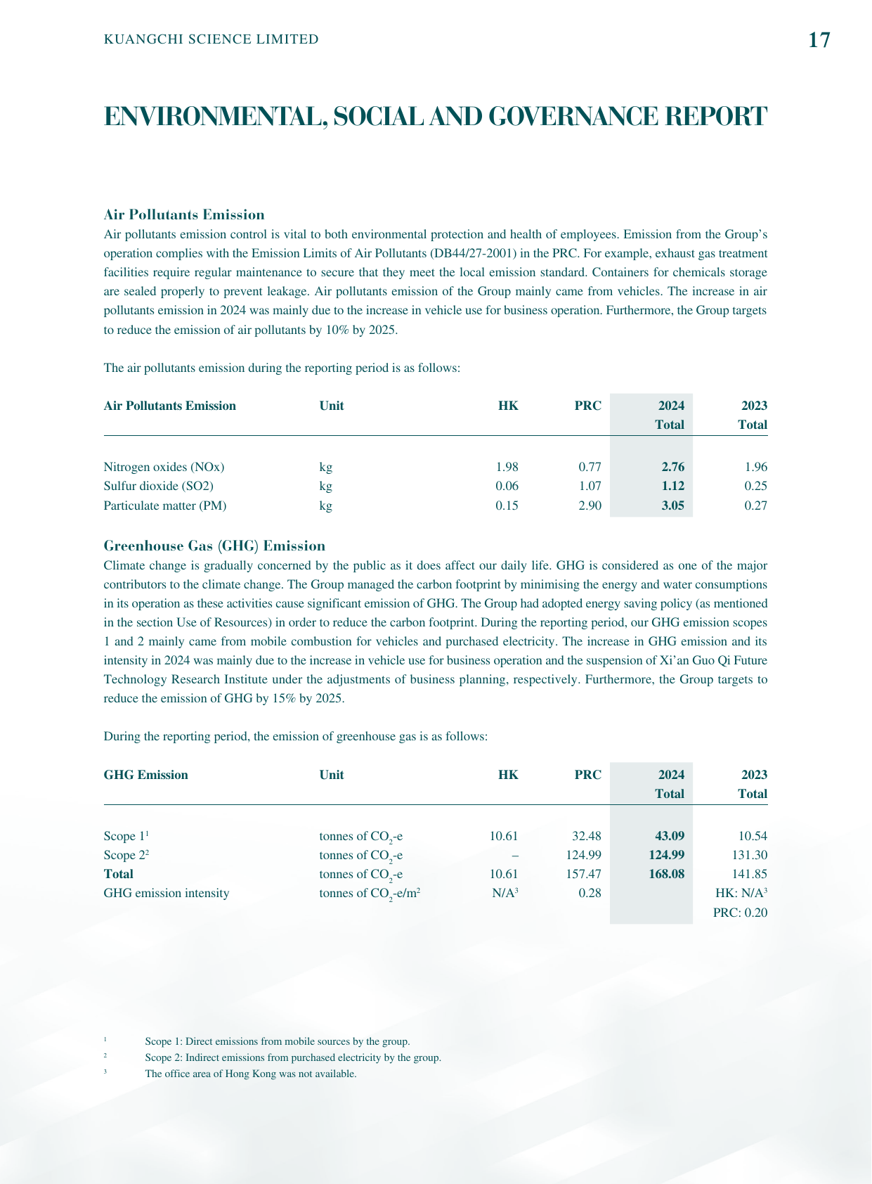 Emissions data extracted from page 18