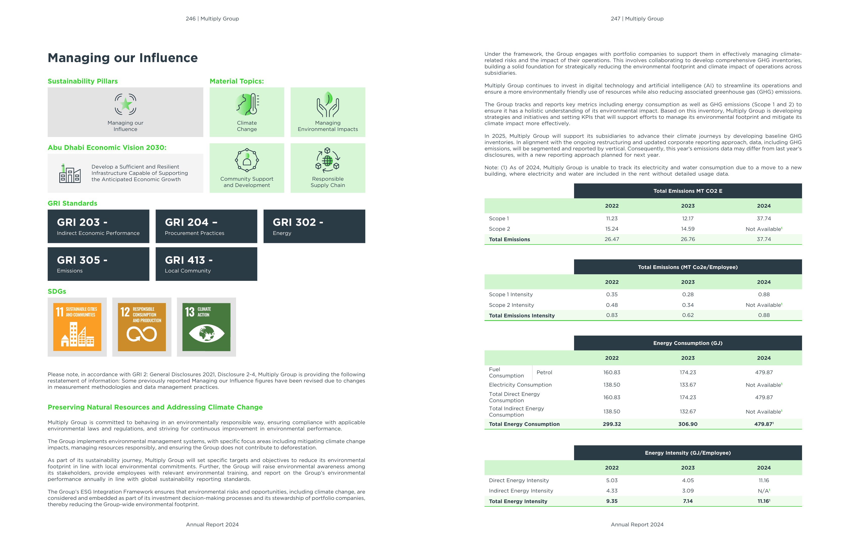 Emissions data extracted from page 124
