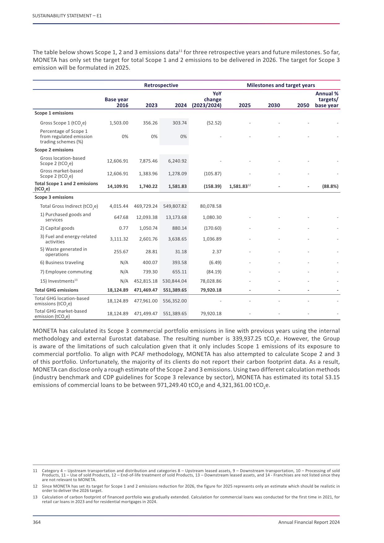 Emissions data extracted from page 364