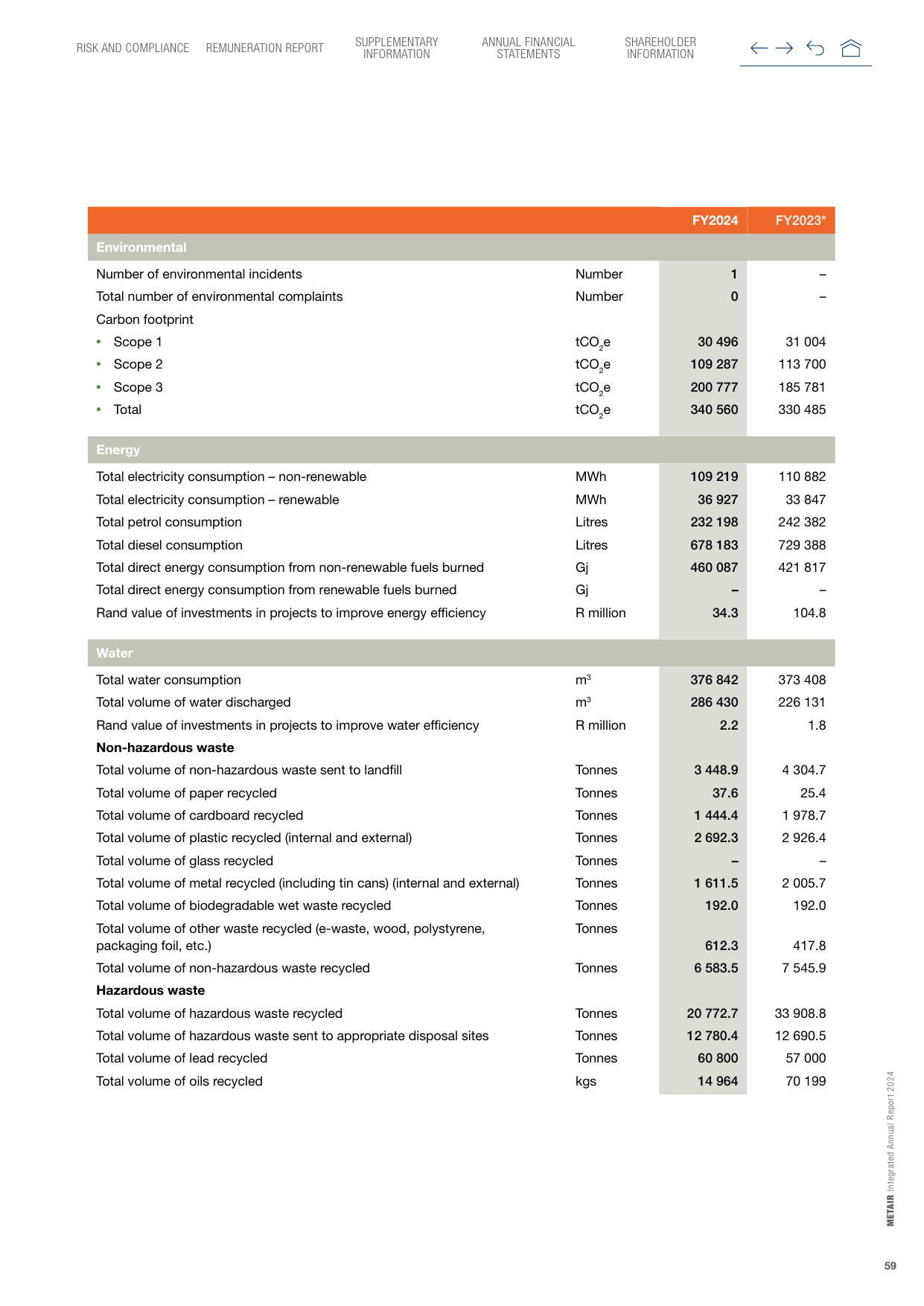 Emissions data extracted from page 61