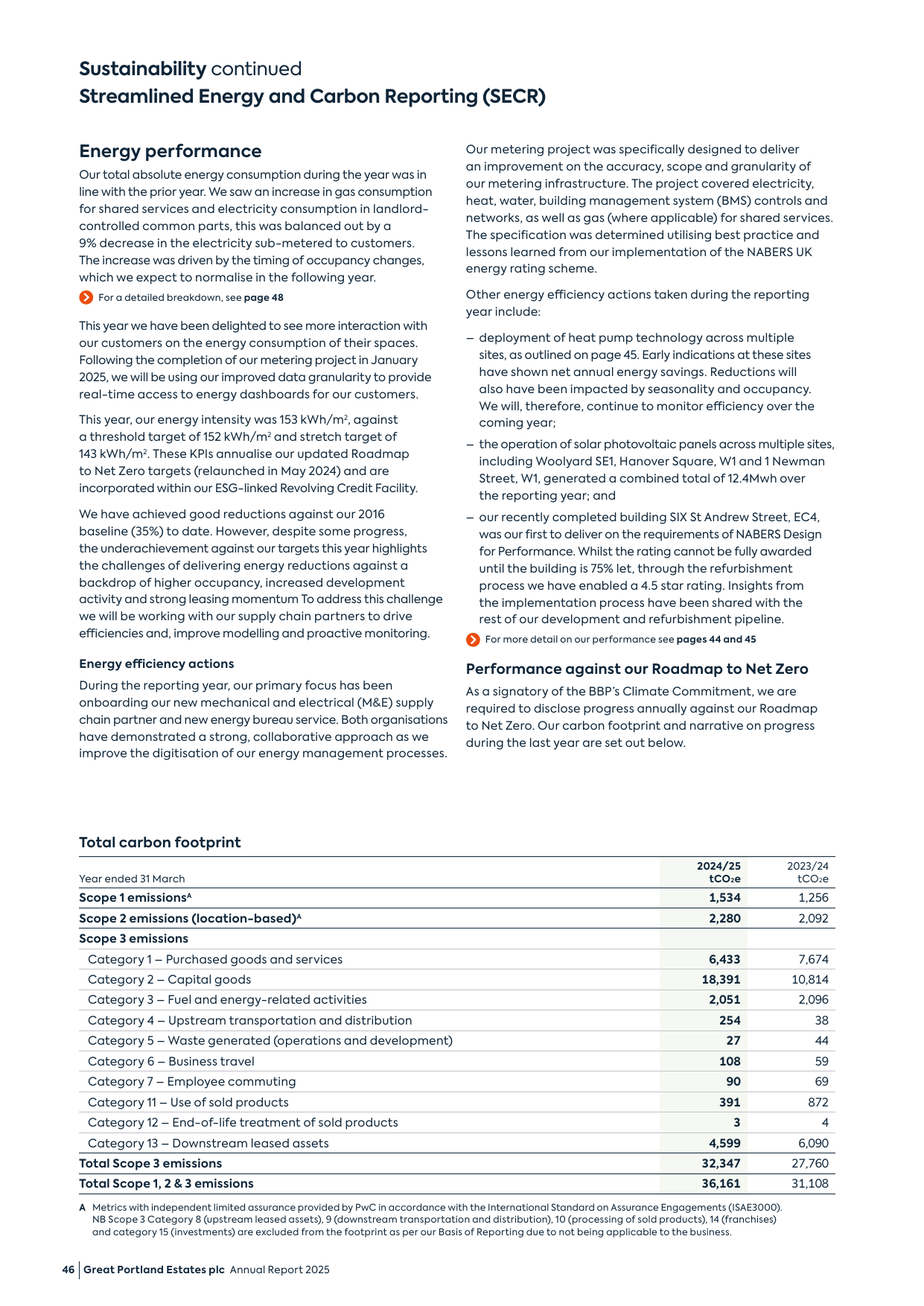 Emissions data extracted from page 48