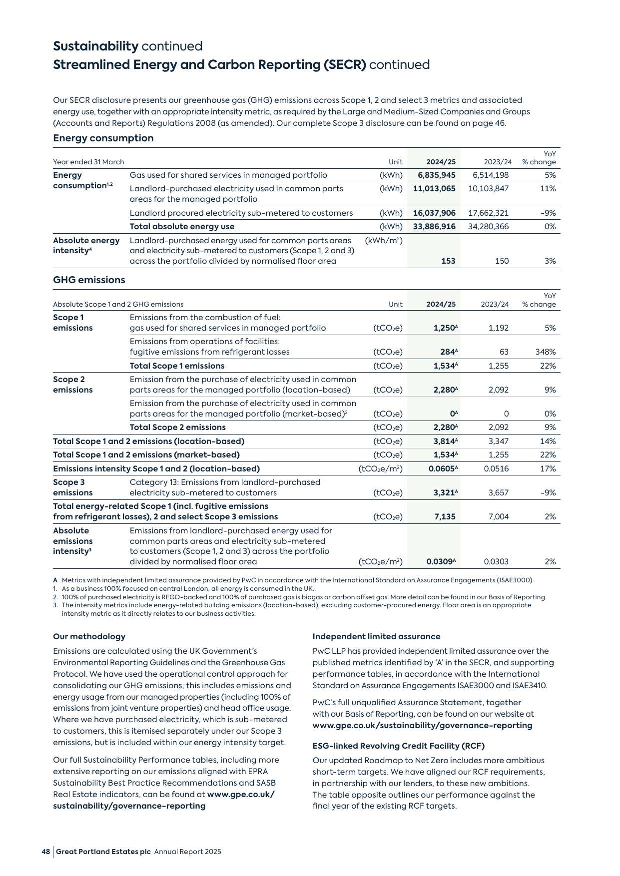 Emissions data extracted from page 50