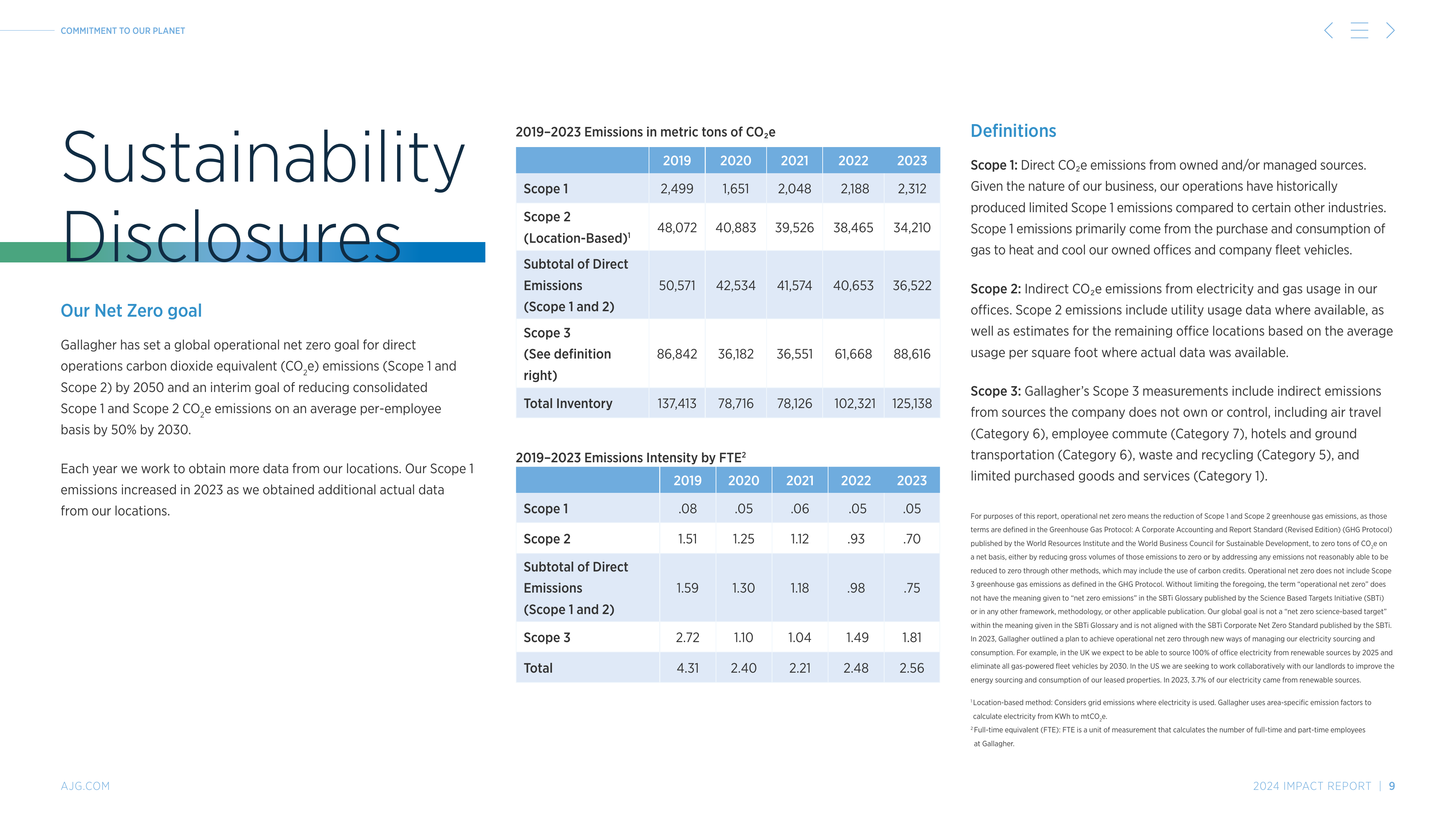 Emissions data extracted from page 9