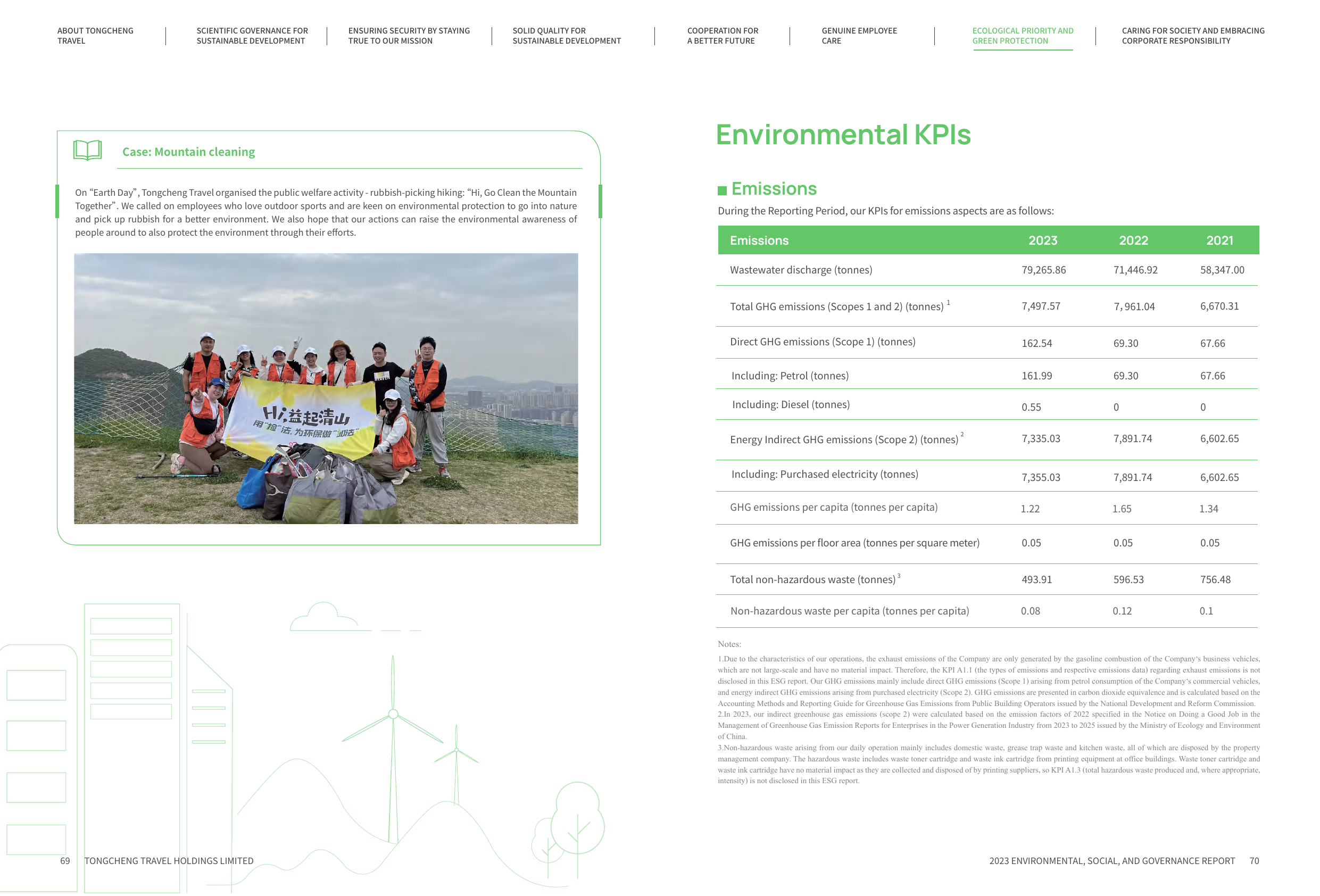 Emissions data extracted from page 37