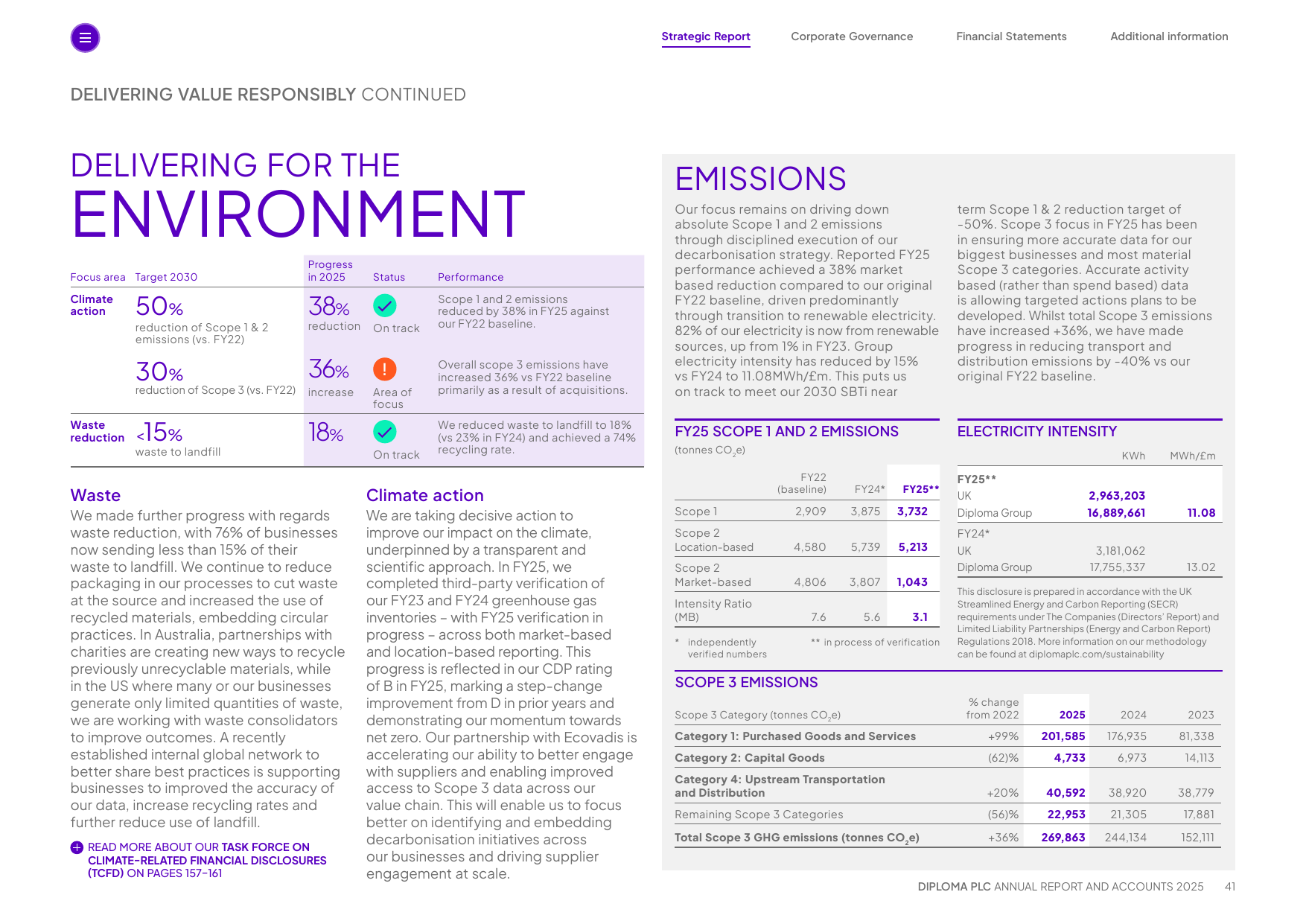 Emissions data extracted from page 4