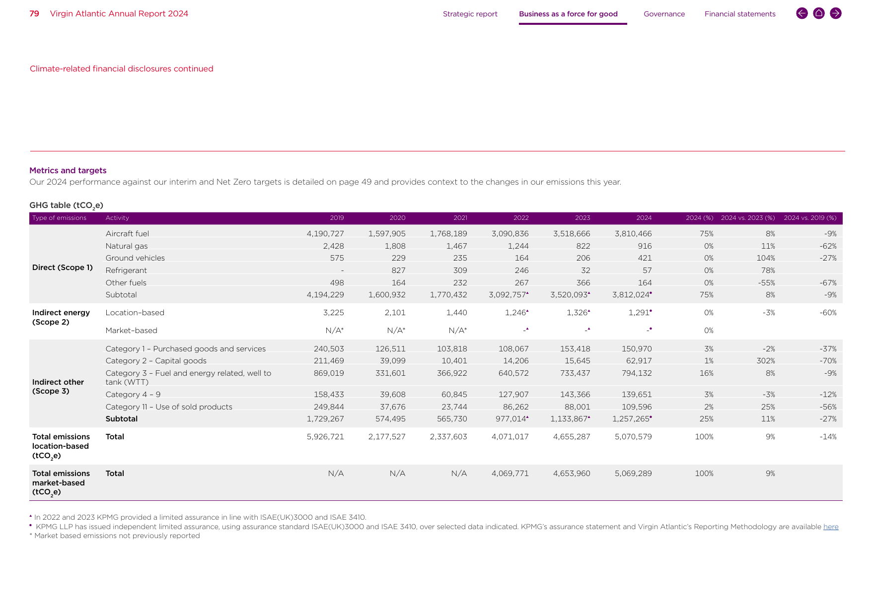 Emissions data extracted from page 79