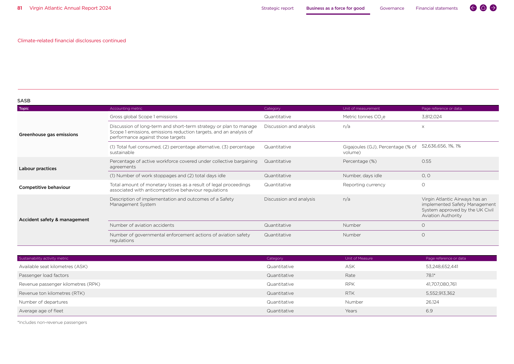 Emissions data extracted from page 81