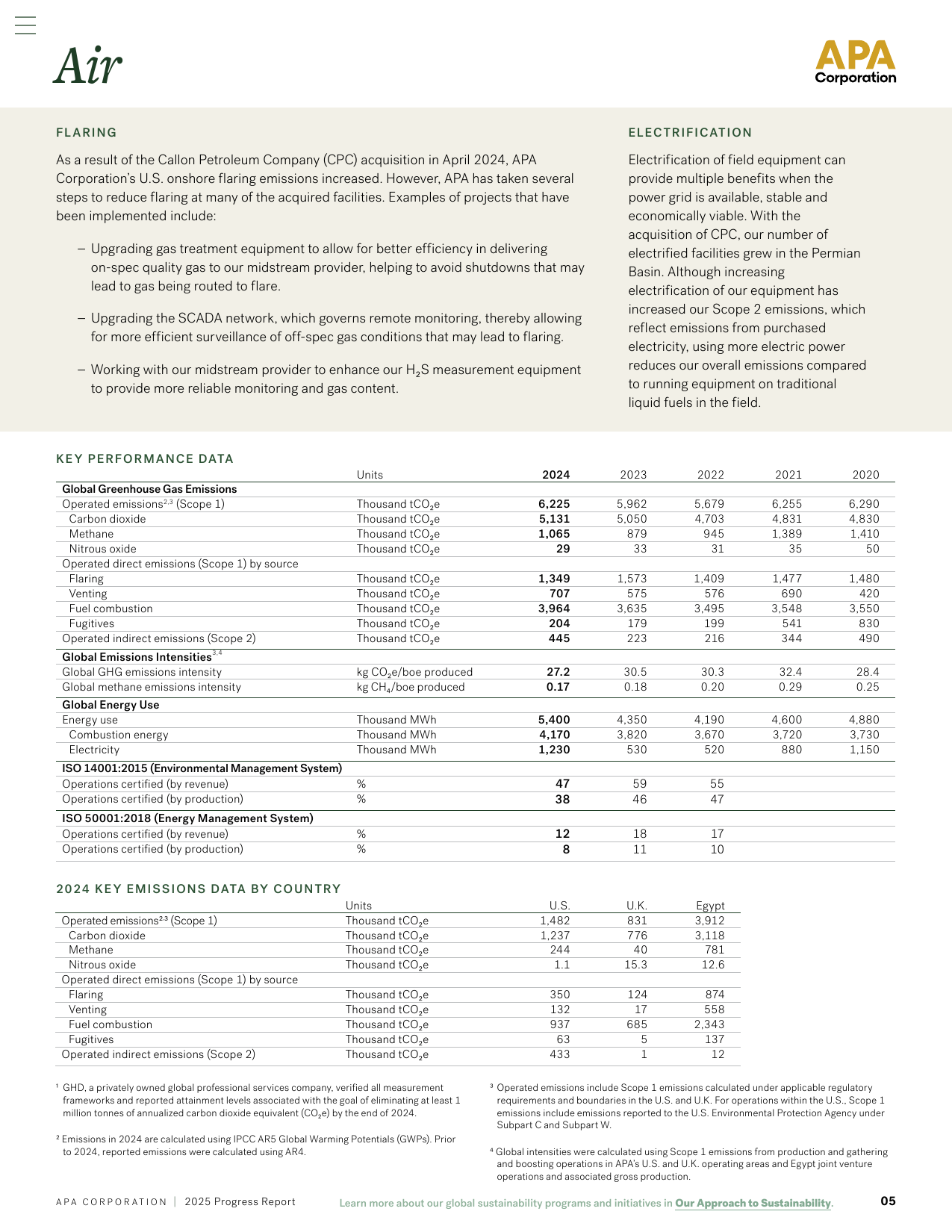 Emissions data extracted from page 5