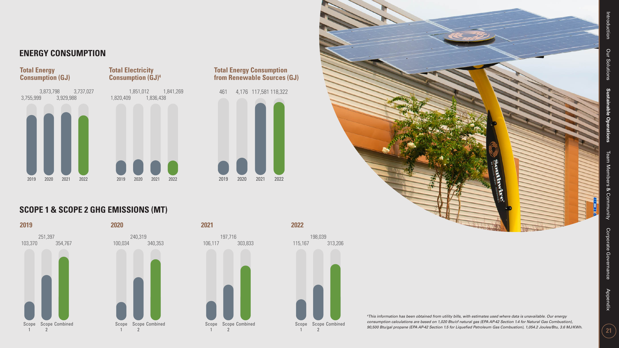 Emissions data extracted from page 22