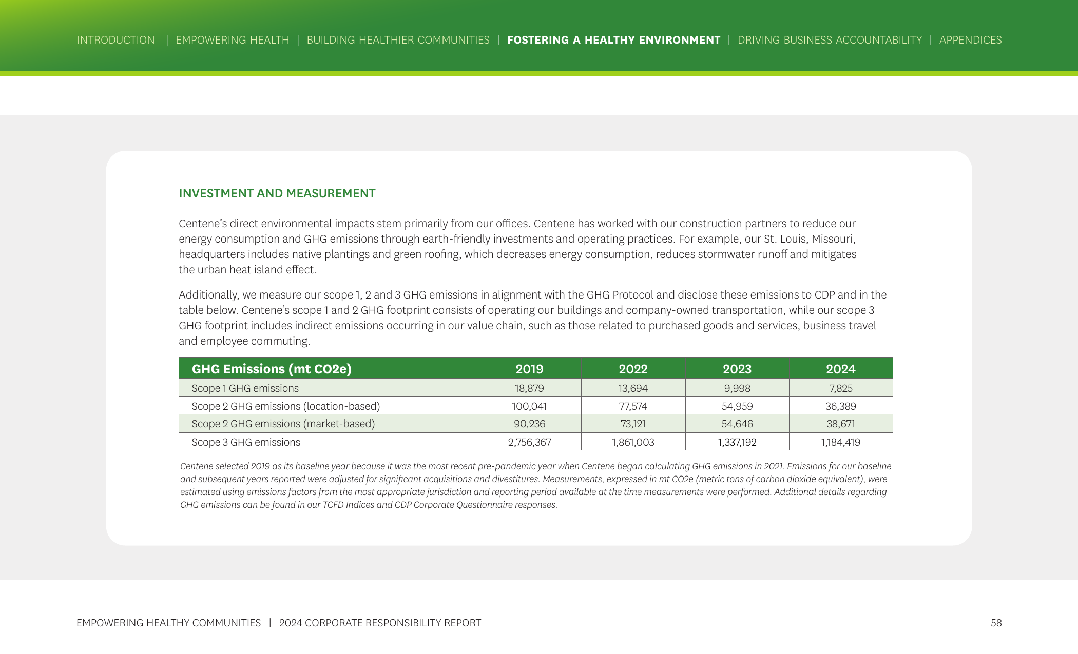 Emissions data extracted from page 58